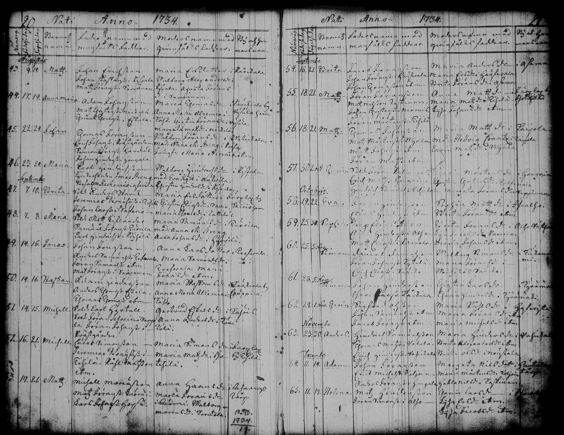 [ ../kirjat/Kirkonkirjat/jamsa/syntyneet-vihityt-kuolleet_1732-1754_tk452/kuvat/34.jpg ]