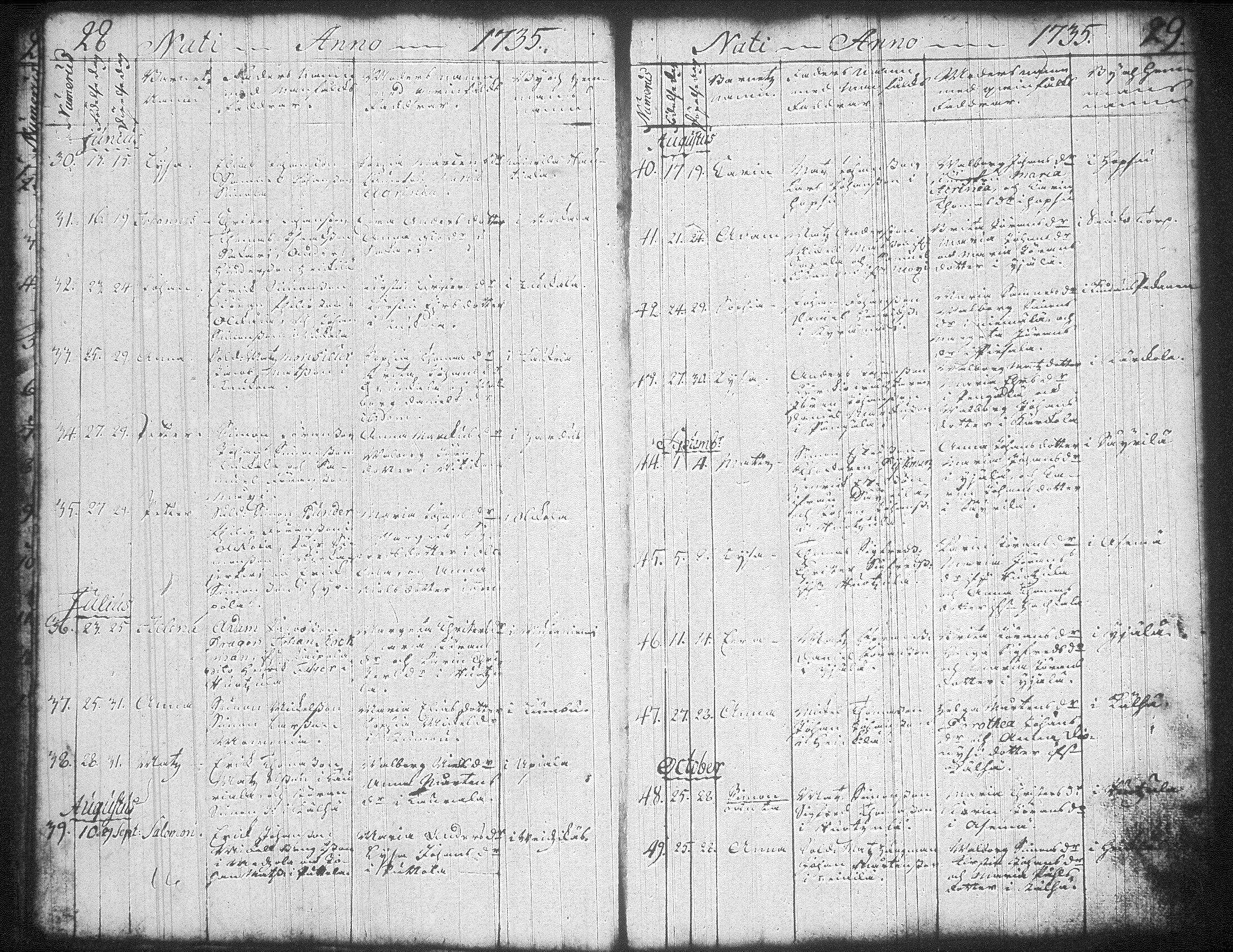 [ ../kirjat/Kirkonkirjat/jamsa/syntyneet-vihityt-kuolleet_1732-1754_tk452/kuvat/41.jpg ]