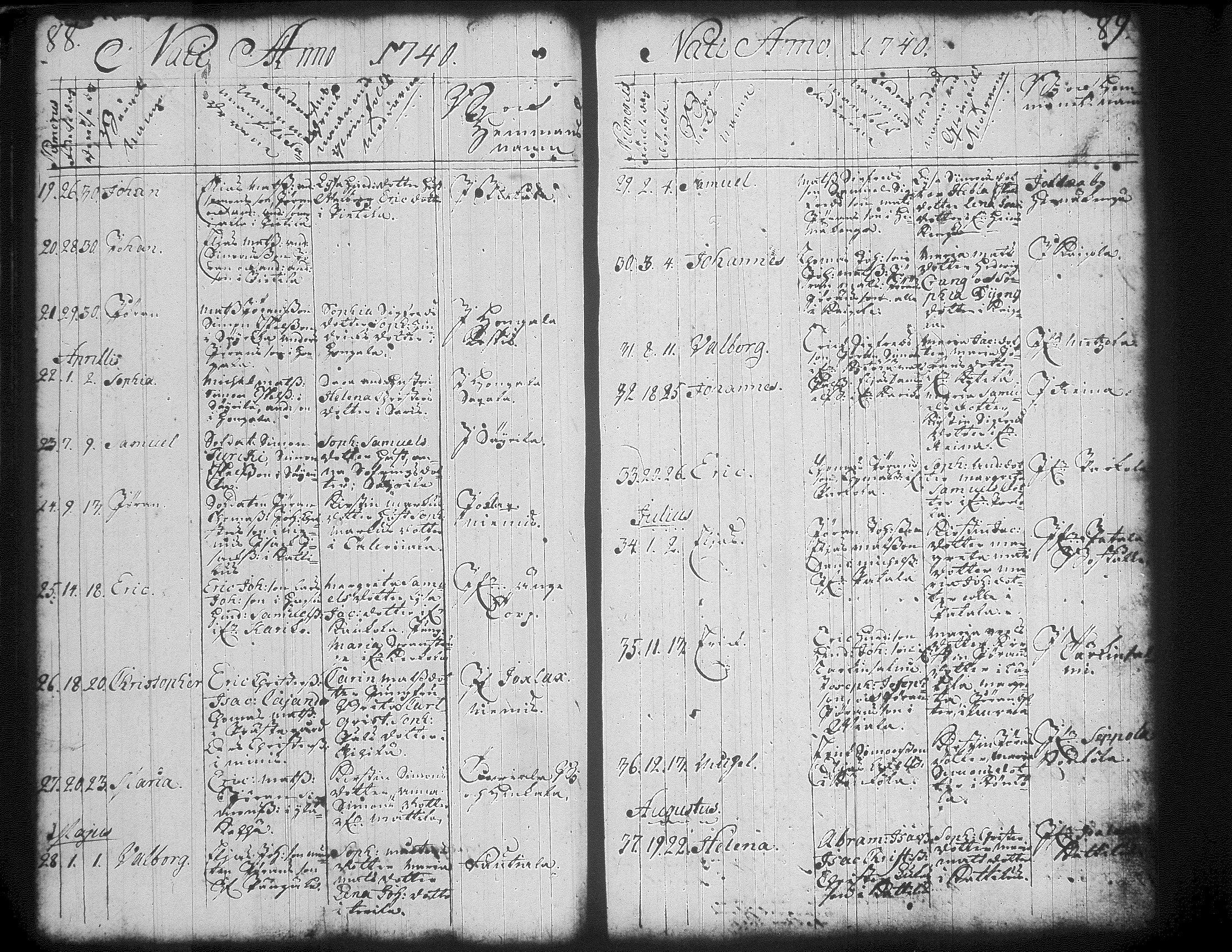 [ ../kirjat/Kirkonkirjat/jamsa/syntyneet-vihityt-kuolleet_1732-1754_tk452/kuvat/98.jpg ]