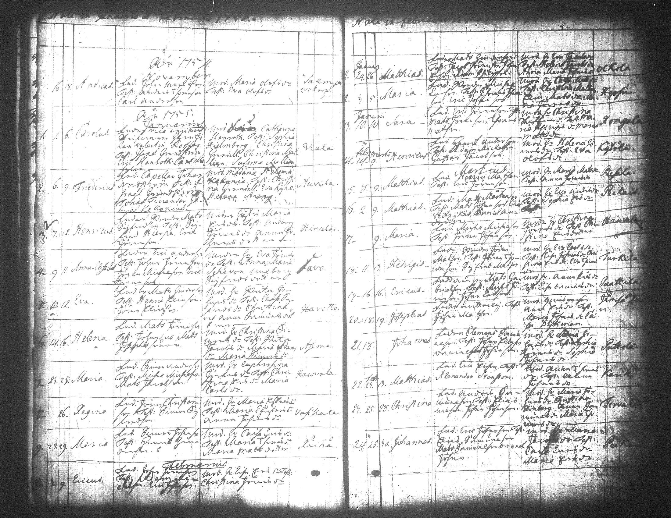 [ ../kirjat/Kirkonkirjat/jamsa/syntyneet-vihityt-kuolleet_1755-1800_tk452-453/kuvat/121.jpg ]