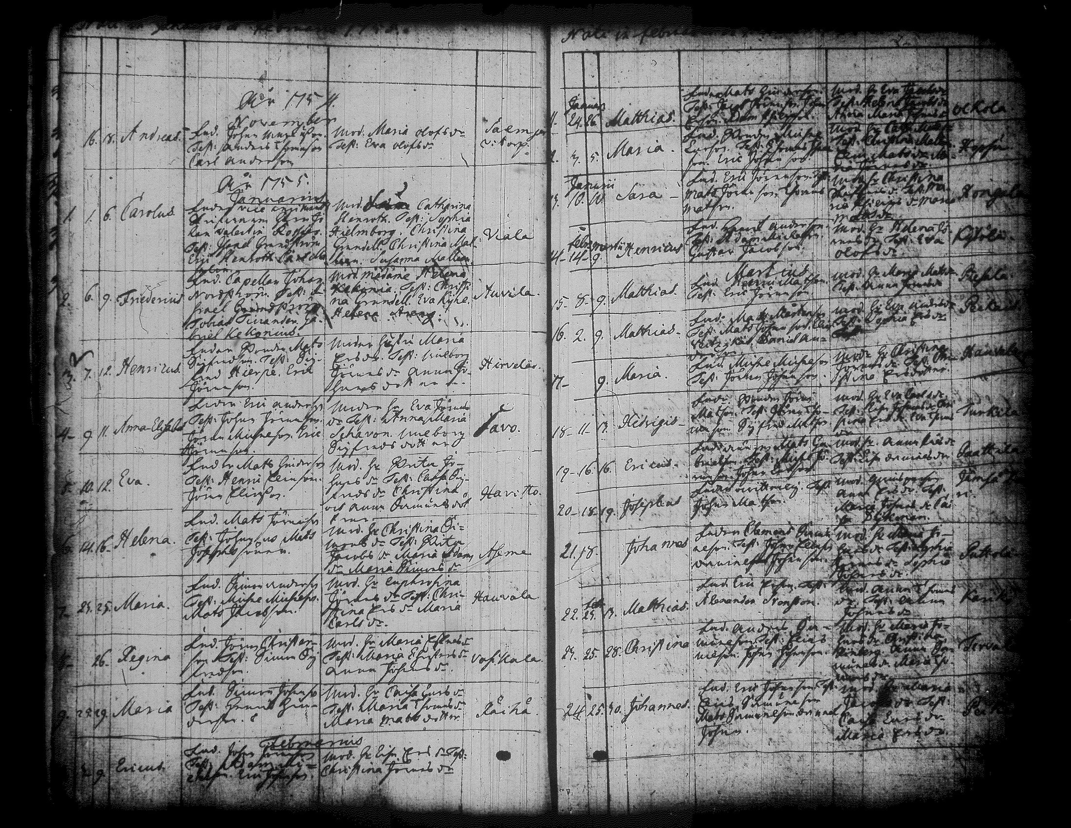 [ ../kirjat/Kirkonkirjat/jamsa/syntyneet-vihityt-kuolleet_1755-1800_tk452-453/kuvat/122.jpg ]