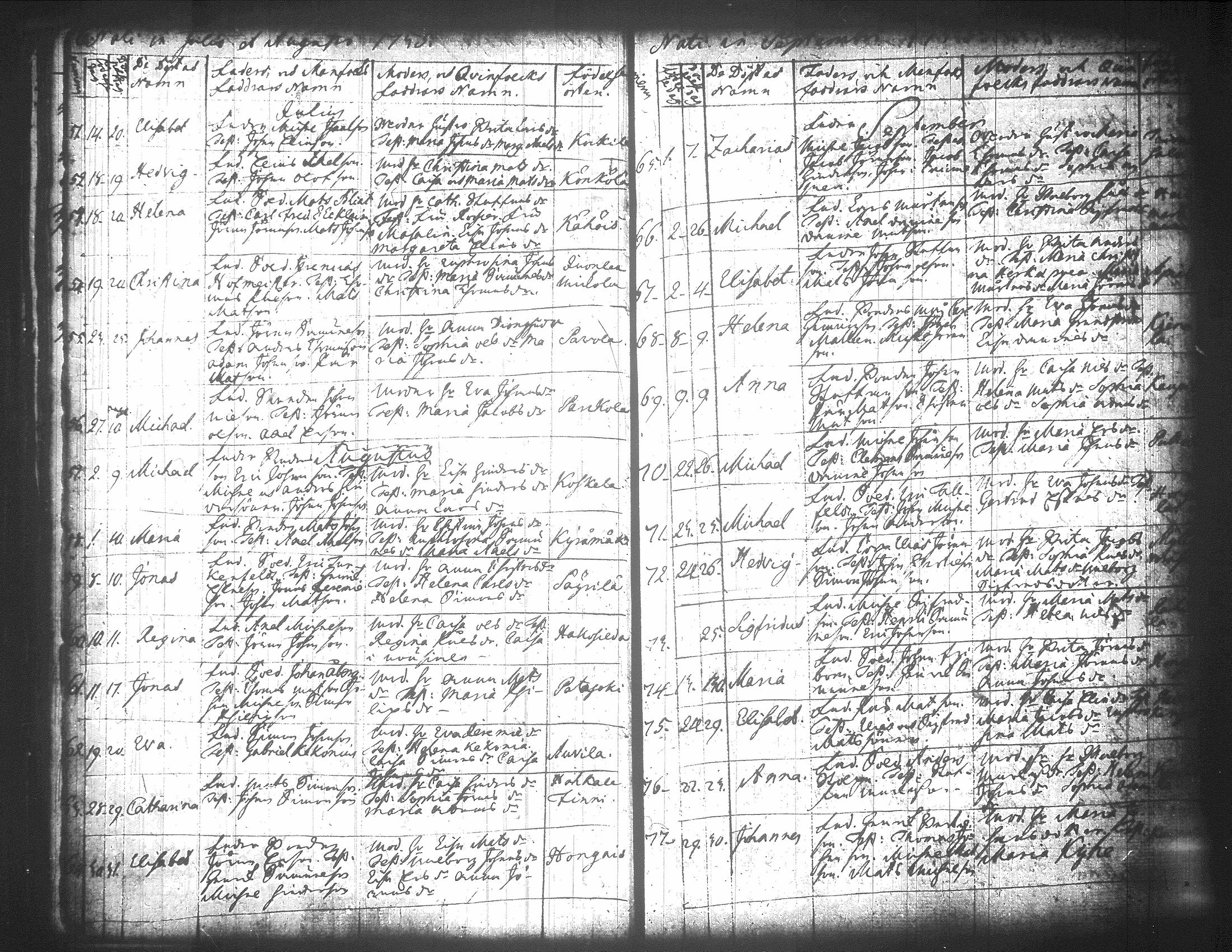 [ ../kirjat/Kirkonkirjat/jamsa/syntyneet-vihityt-kuolleet_1755-1800_tk452-453/kuvat/125.jpg ]