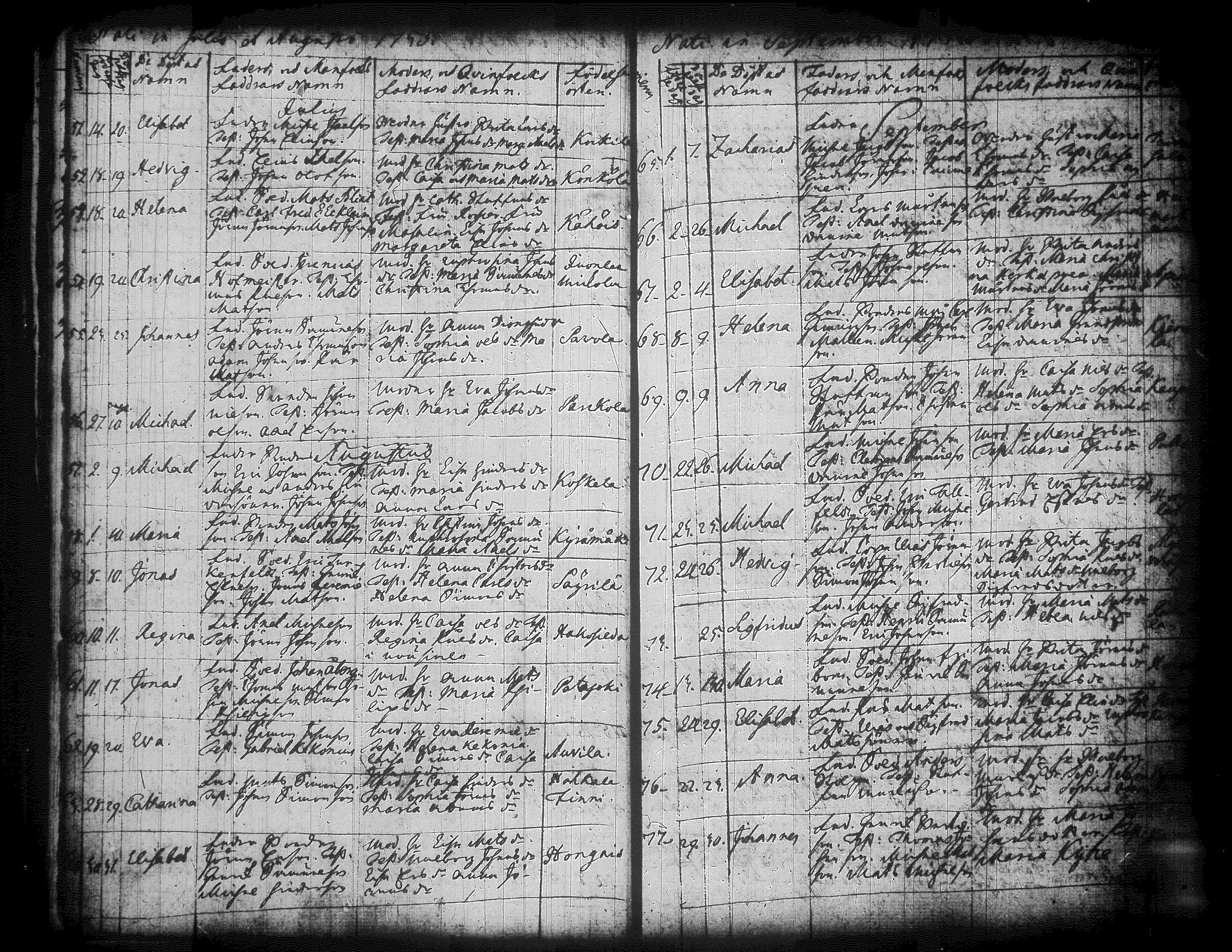 [ ../kirjat/Kirkonkirjat/jamsa/syntyneet-vihityt-kuolleet_1755-1800_tk452-453/kuvat/126.jpg ]