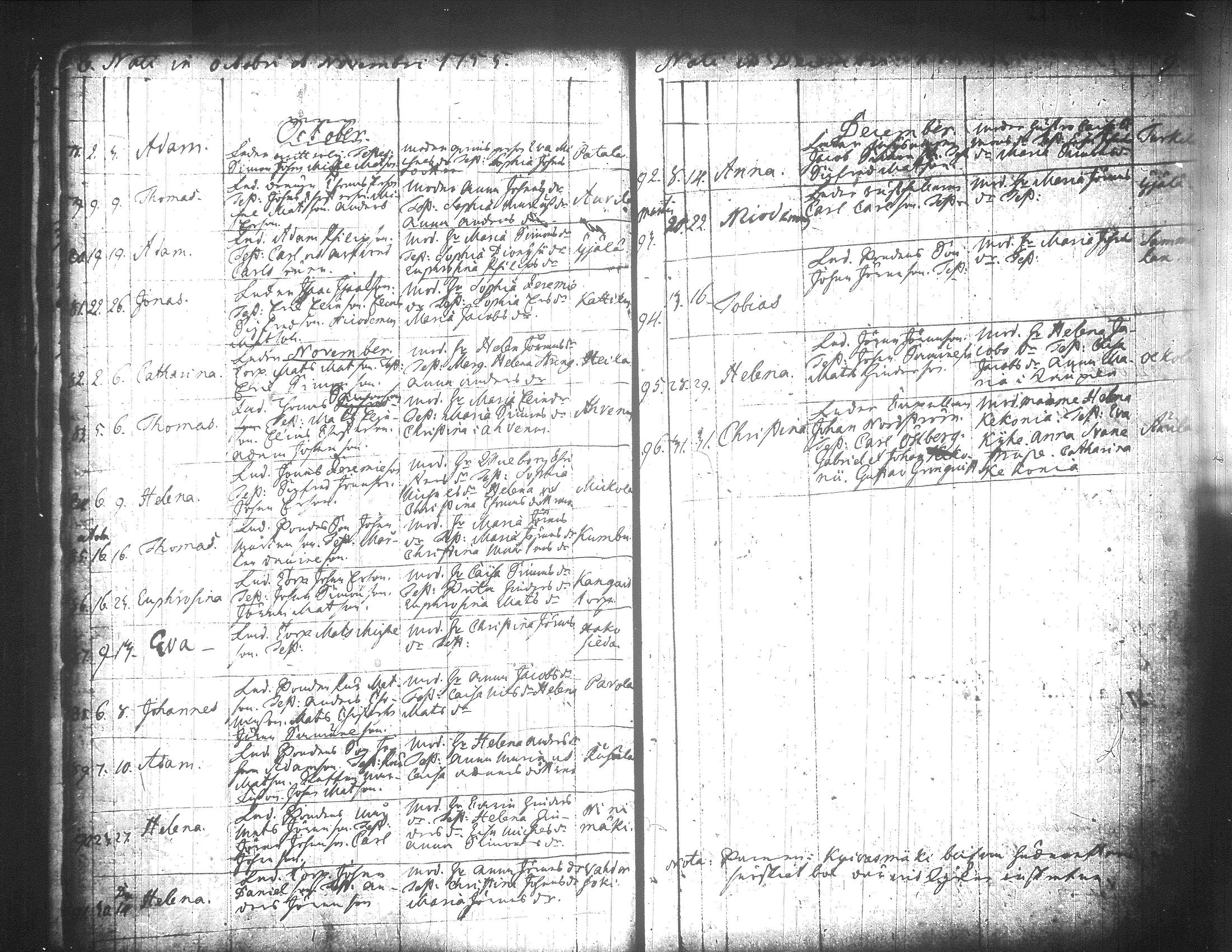 [ ../kirjat/Kirkonkirjat/jamsa/syntyneet-vihityt-kuolleet_1755-1800_tk452-453/kuvat/128.jpg ]