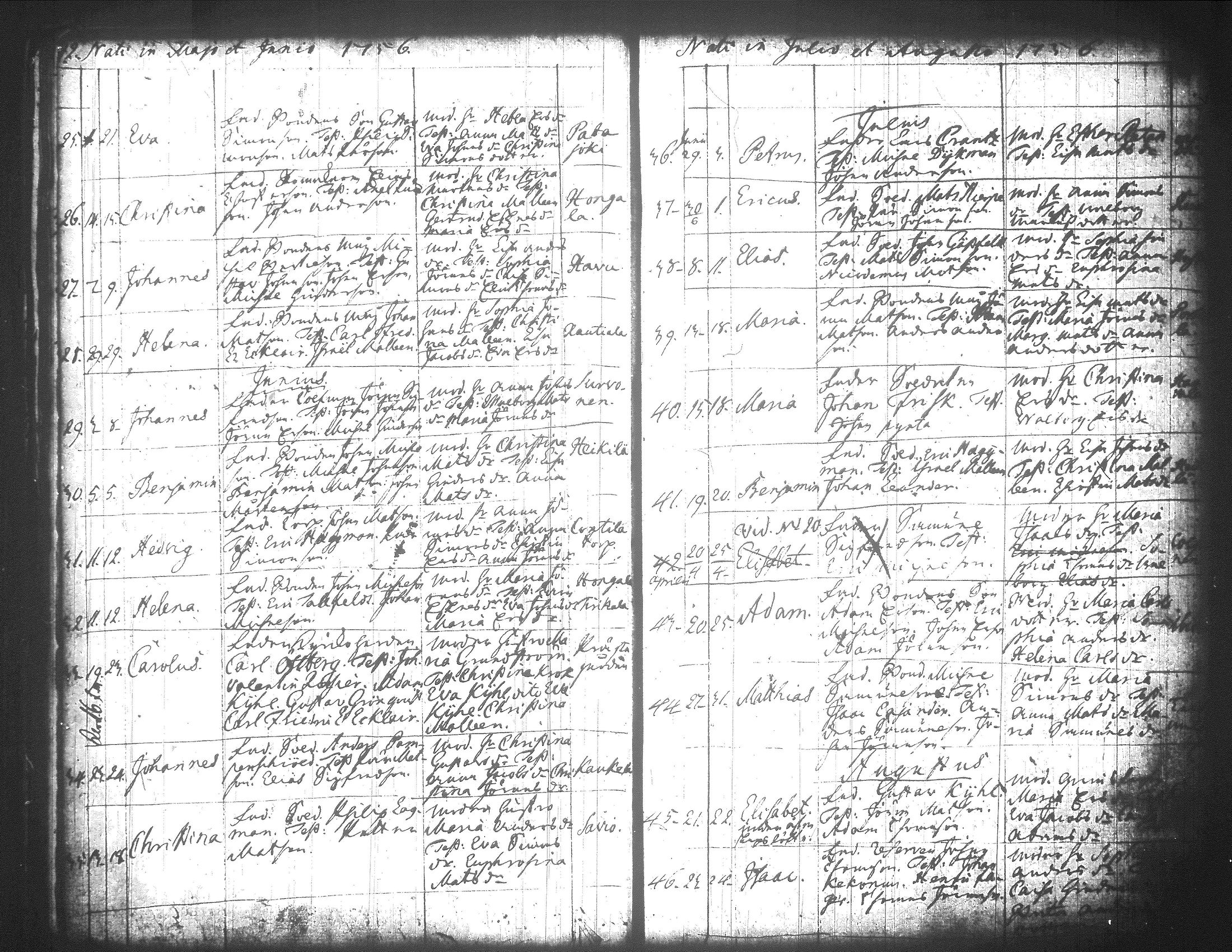 [ ../kirjat/Kirkonkirjat/jamsa/syntyneet-vihityt-kuolleet_1755-1800_tk452-453/kuvat/132.jpg ]