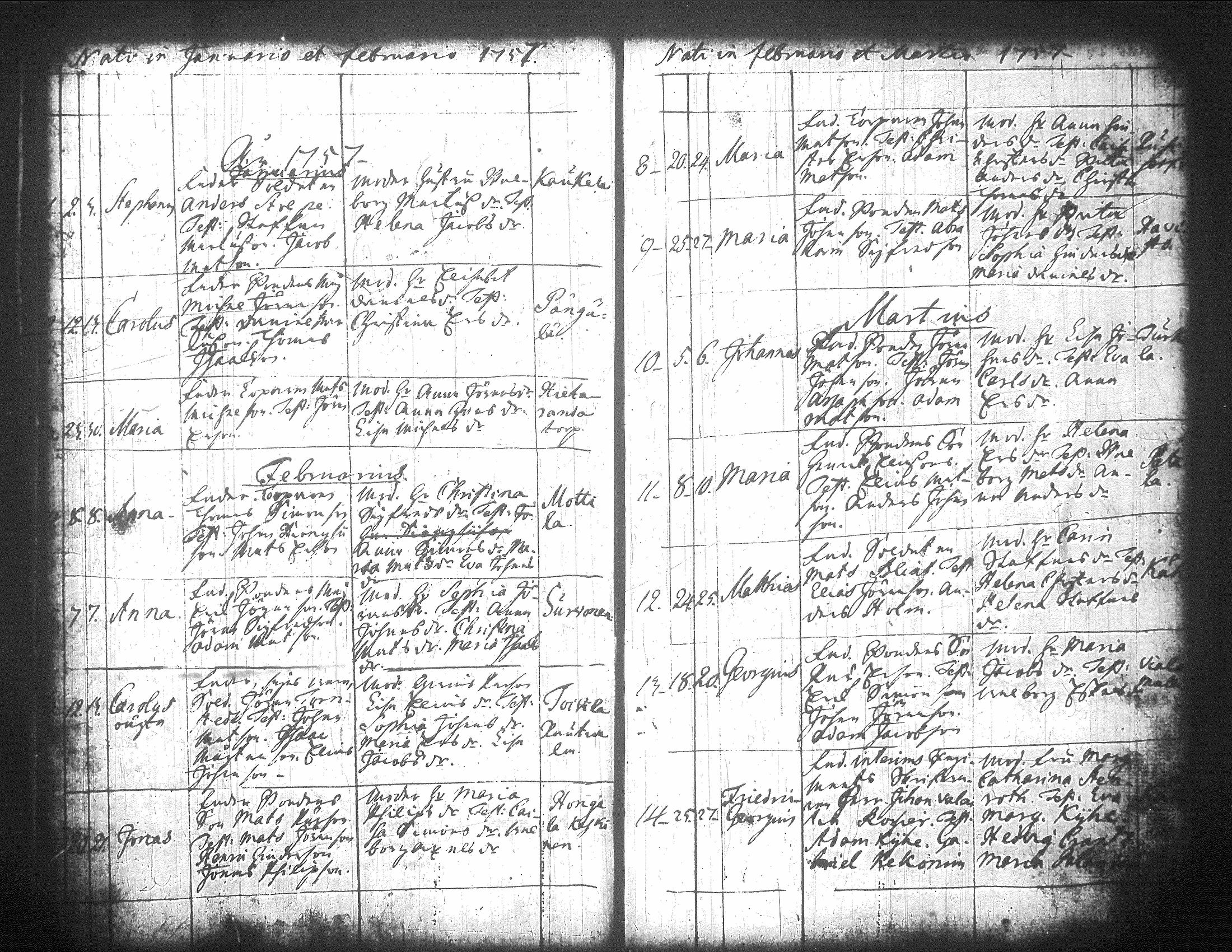 [ ../kirjat/Kirkonkirjat/jamsa/syntyneet-vihityt-kuolleet_1755-1800_tk452-453/kuvat/145.jpg ]