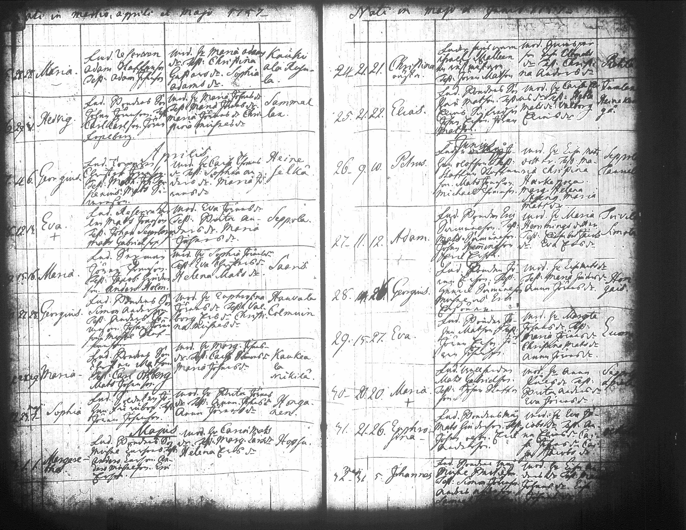 [ ../kirjat/Kirkonkirjat/jamsa/syntyneet-vihityt-kuolleet_1755-1800_tk452-453/kuvat/146.jpg ]
