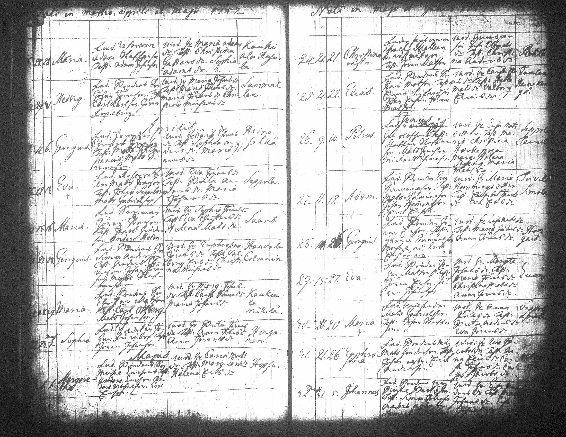 [ ../kirjat/Kirkonkirjat/jamsa/syntyneet-vihityt-kuolleet_1755-1800_tk452-453/kuvat/148.jpg ]
