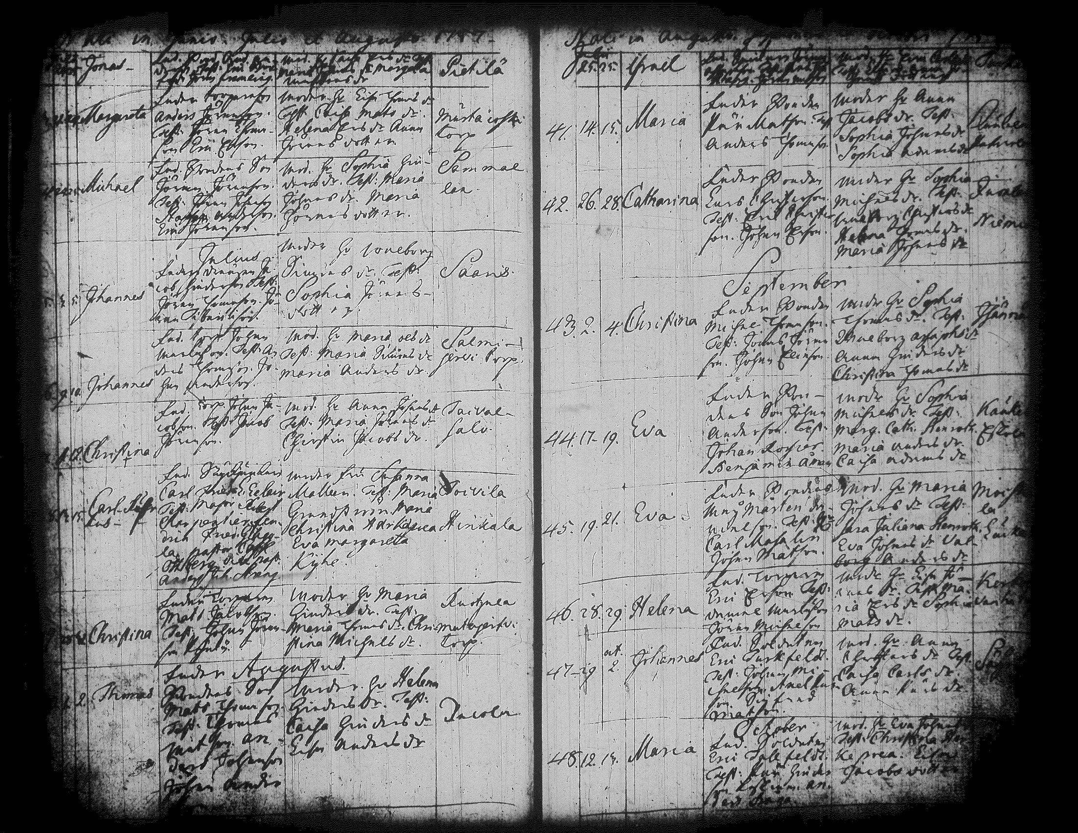 [ ../kirjat/Kirkonkirjat/jamsa/syntyneet-vihityt-kuolleet_1755-1800_tk452-453/kuvat/150.jpg ]