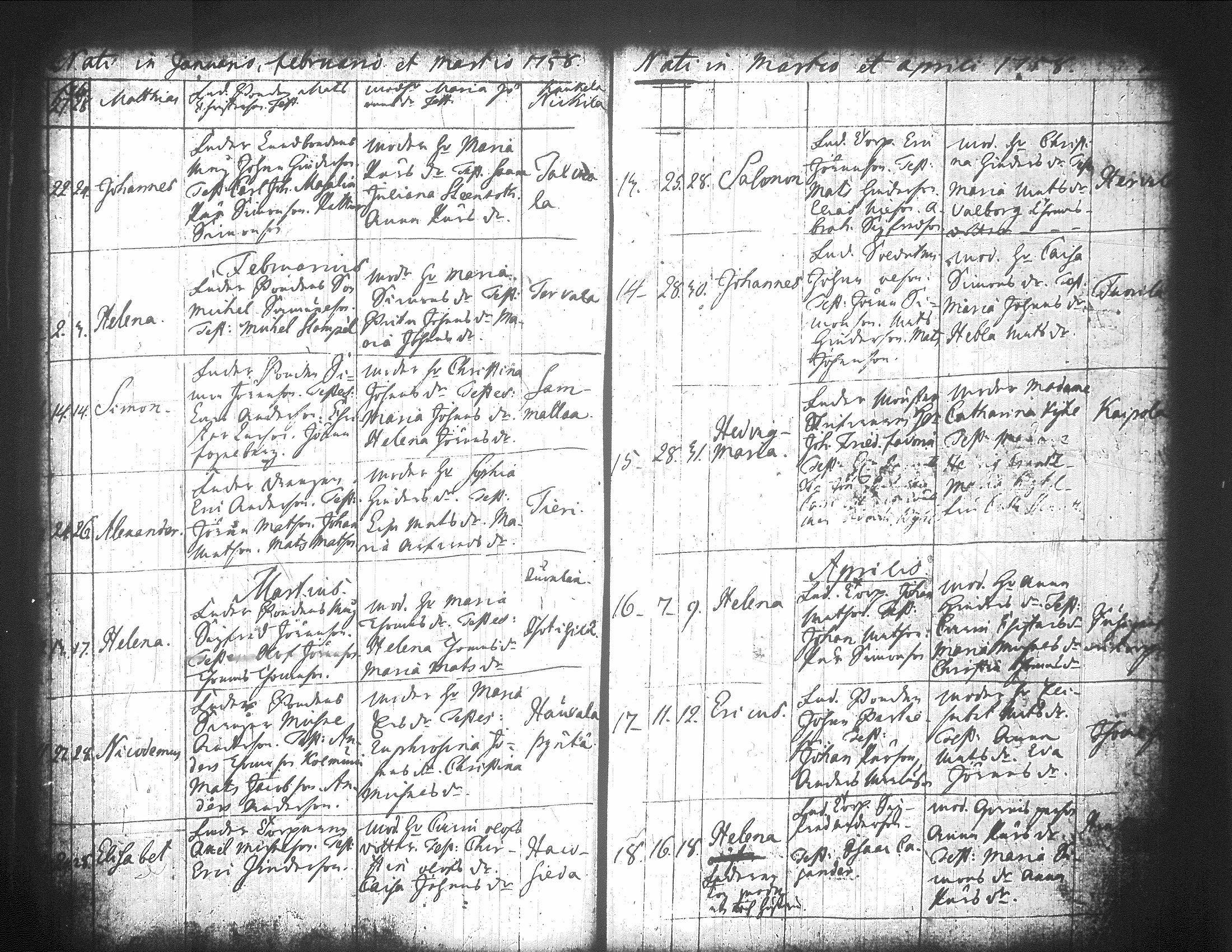 [ ../kirjat/Kirkonkirjat/jamsa/syntyneet-vihityt-kuolleet_1755-1800_tk452-453/kuvat/152.jpg ]
