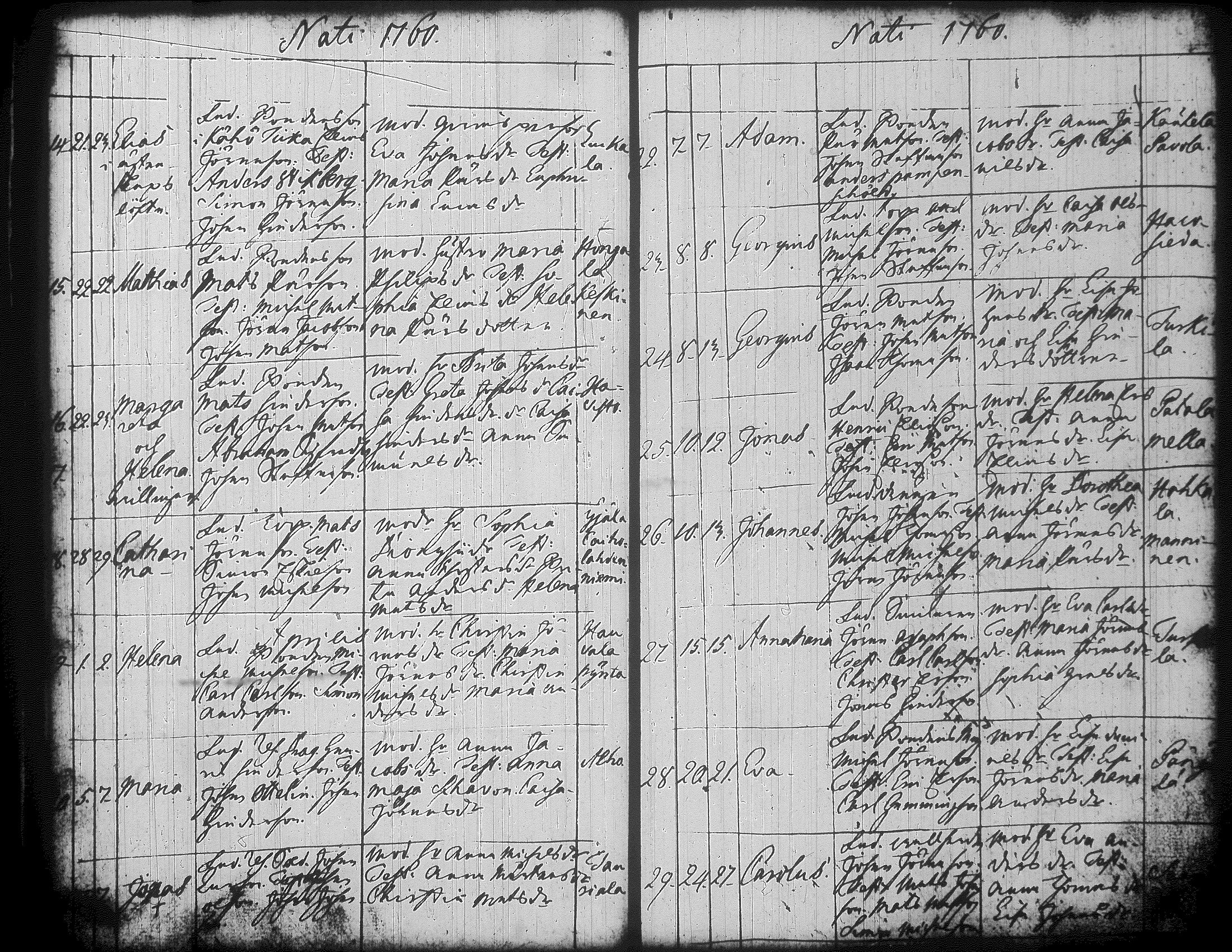 [ ../kirjat/Kirkonkirjat/jamsa/syntyneet-vihityt-kuolleet_1755-1800_tk452-453/kuvat/172.jpg ]