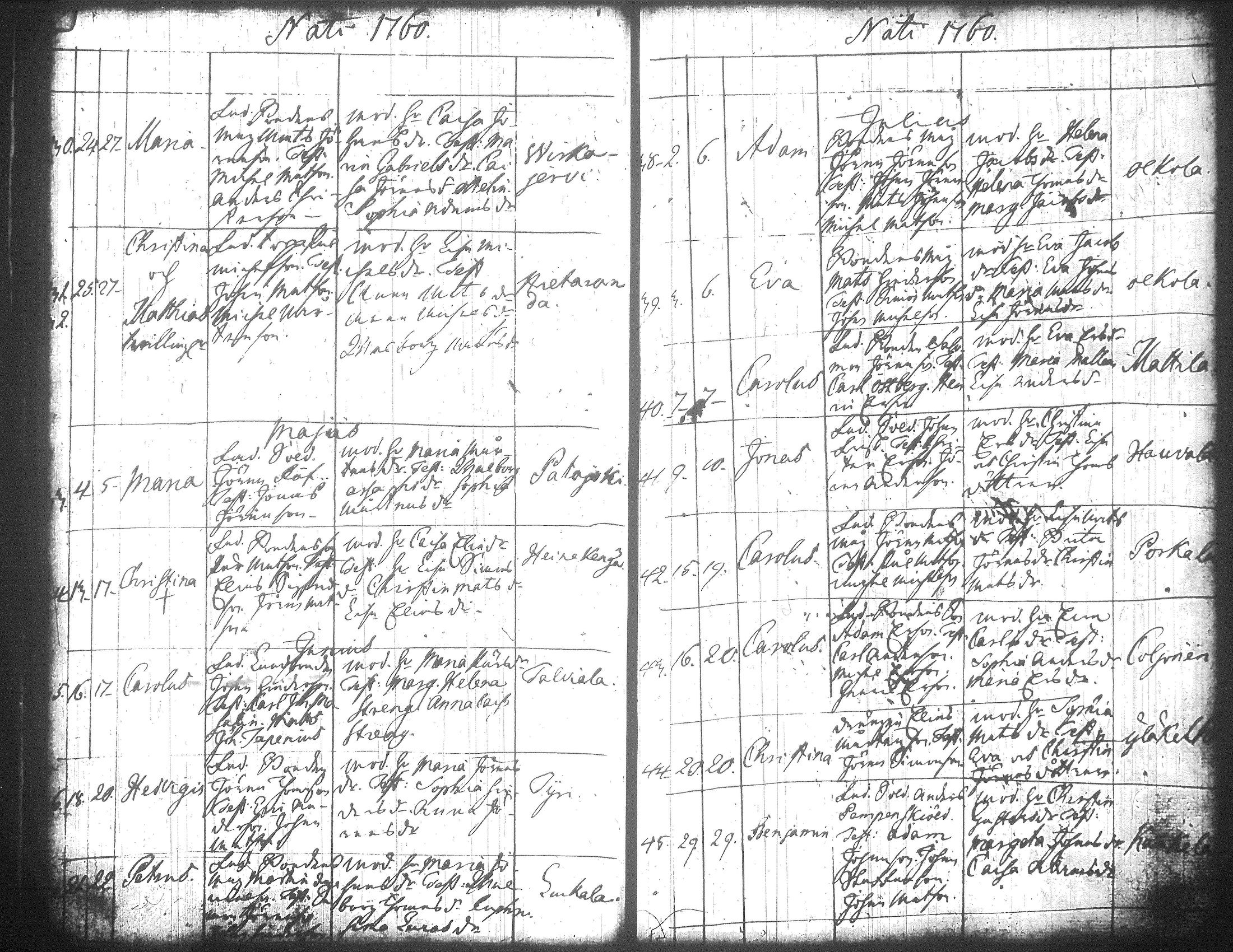 [ ../kirjat/Kirkonkirjat/jamsa/syntyneet-vihityt-kuolleet_1755-1800_tk452-453/kuvat/174.jpg ]