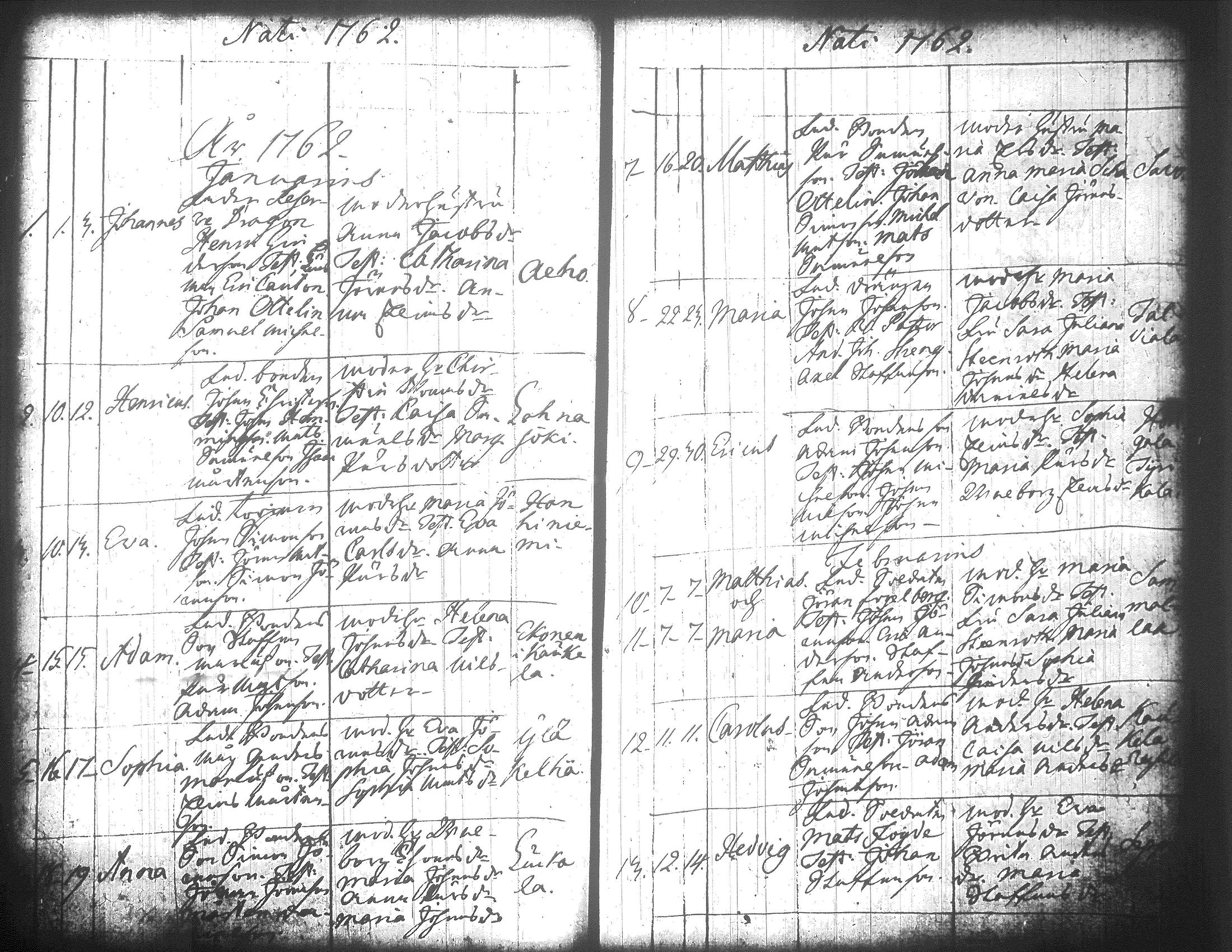 [ ../kirjat/Kirkonkirjat/jamsa/syntyneet-vihityt-kuolleet_1755-1800_tk452-453/kuvat/191.jpg ]