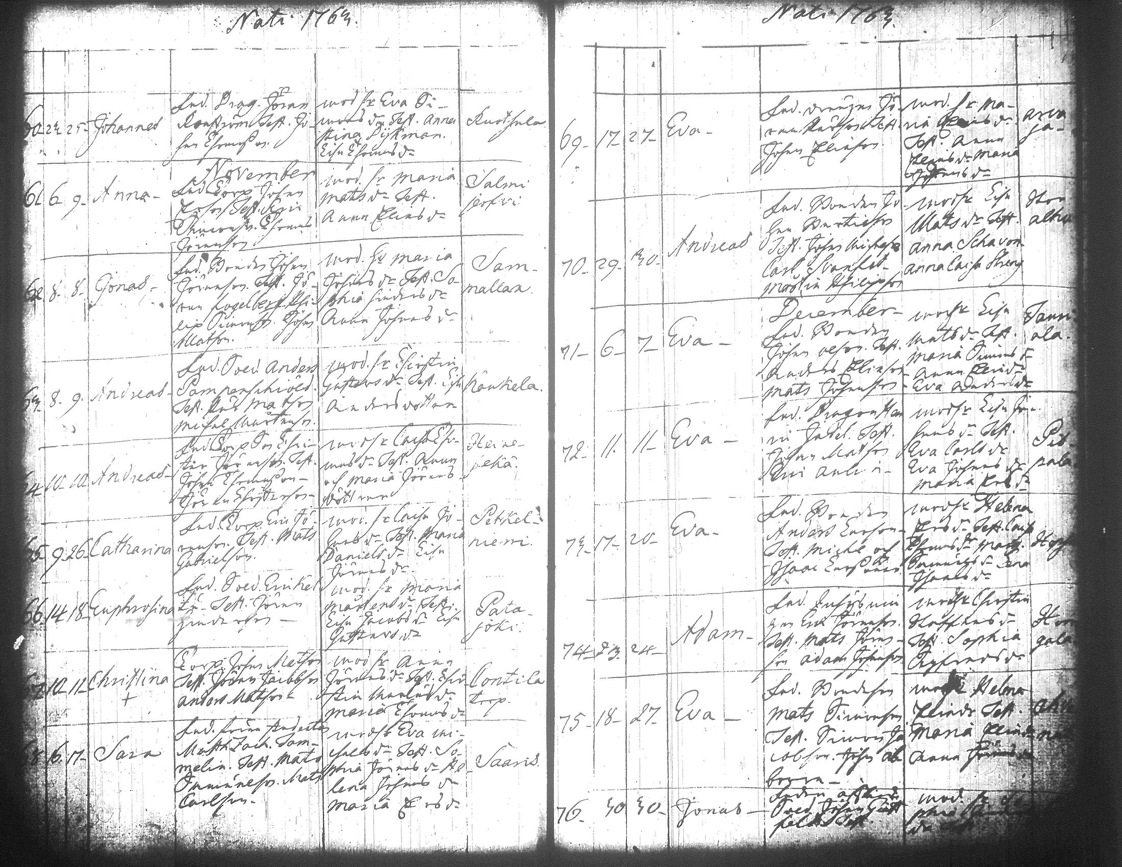 [ ../kirjat/Kirkonkirjat/jamsa/syntyneet-vihityt-kuolleet_1755-1800_tk452-453/kuvat/209.jpg ]