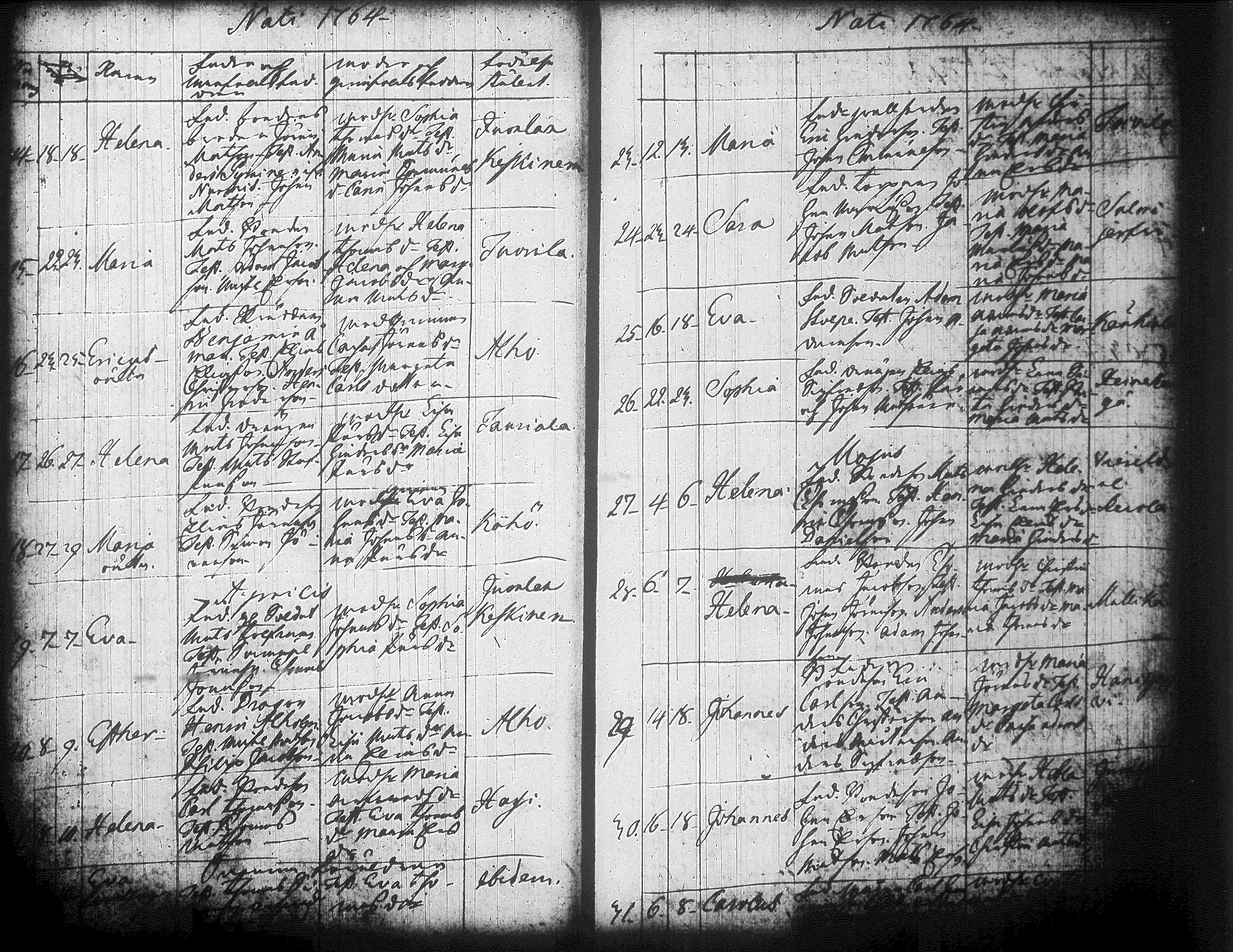 [ ../kirjat/Kirkonkirjat/jamsa/syntyneet-vihityt-kuolleet_1755-1800_tk452-453/kuvat/214.jpg ]