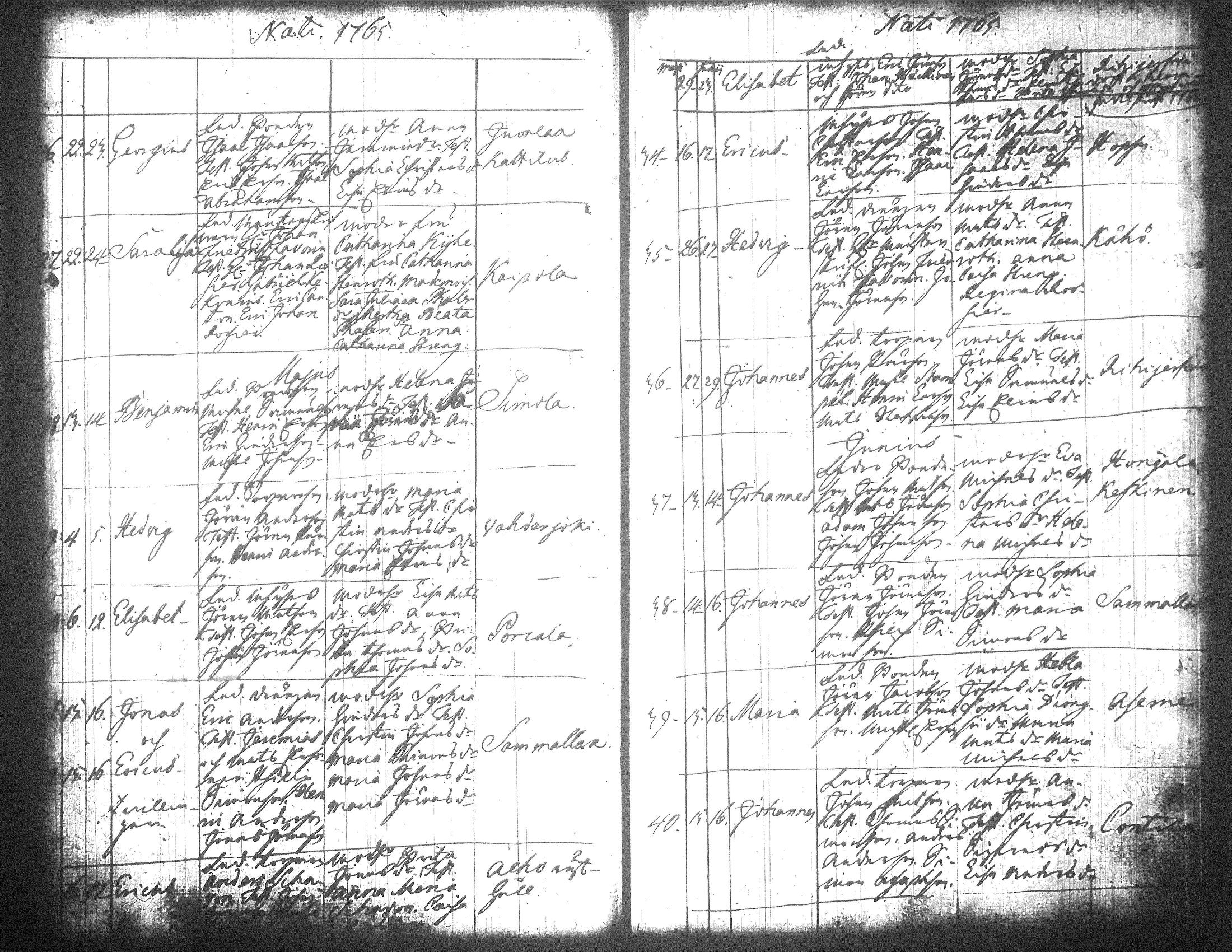 [ ../kirjat/Kirkonkirjat/jamsa/syntyneet-vihityt-kuolleet_1755-1800_tk452-453/kuvat/225.jpg ]