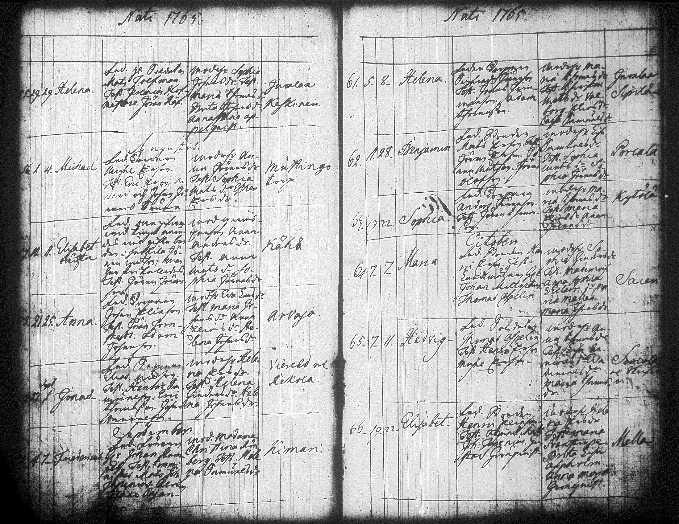 [ ../kirjat/Kirkonkirjat/jamsa/syntyneet-vihityt-kuolleet_1755-1800_tk452-453/kuvat/230.jpg ]