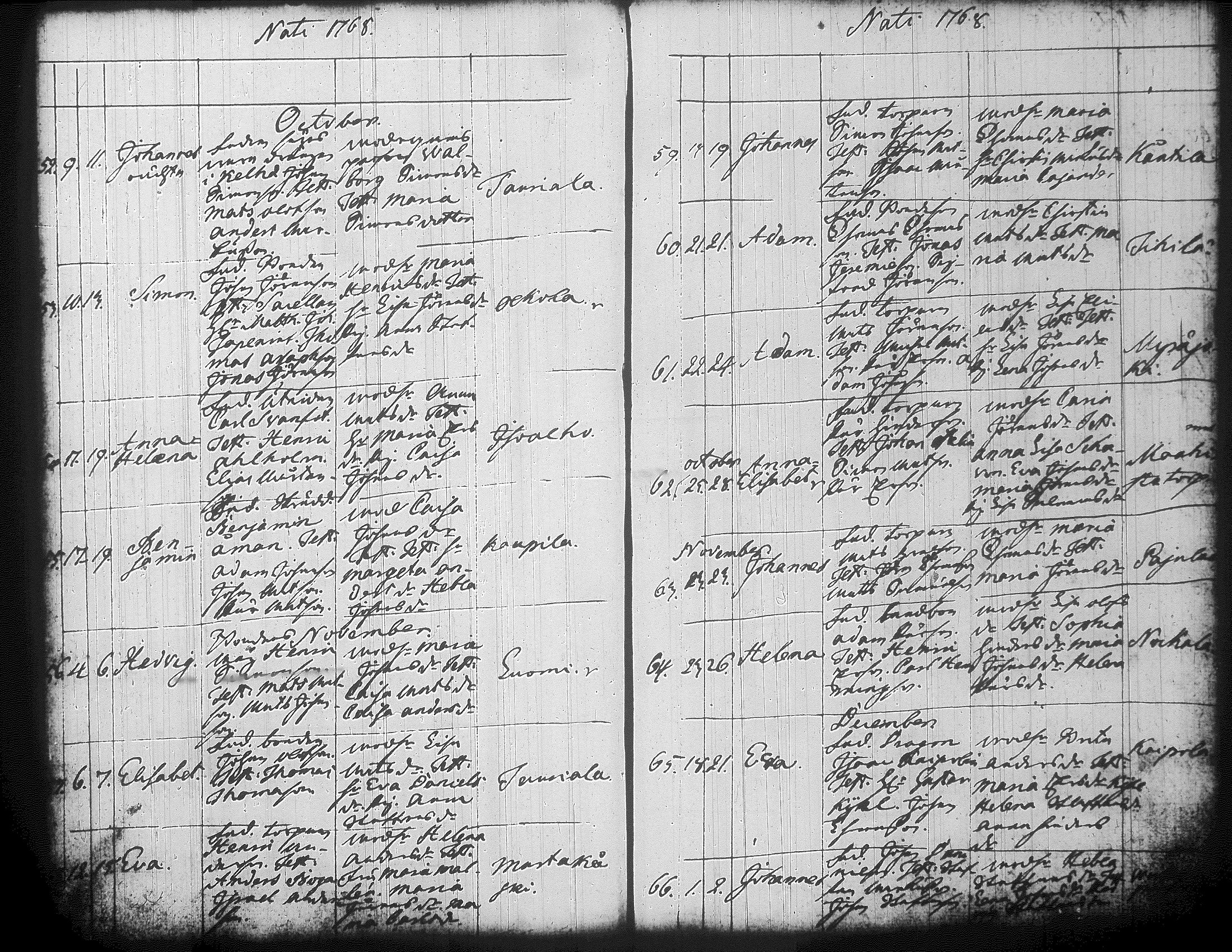 [ ../kirjat/Kirkonkirjat/jamsa/syntyneet-vihityt-kuolleet_1755-1800_tk452-453/kuvat/263.jpg ]