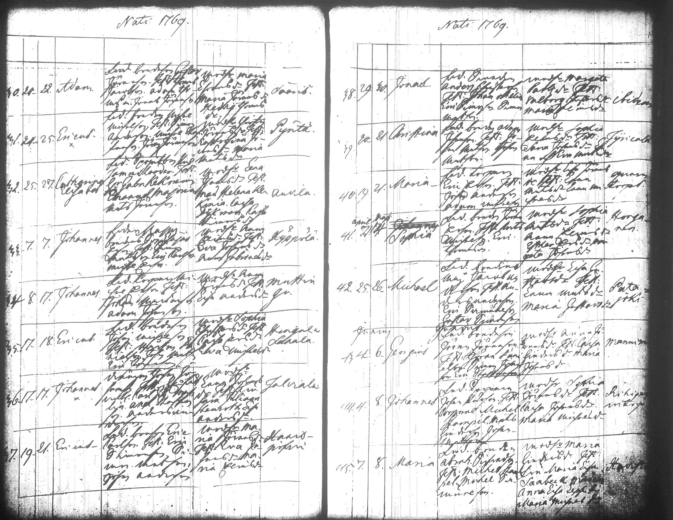 [ ../kirjat/Kirkonkirjat/jamsa/syntyneet-vihityt-kuolleet_1755-1800_tk452-453/kuvat/269.jpg ]