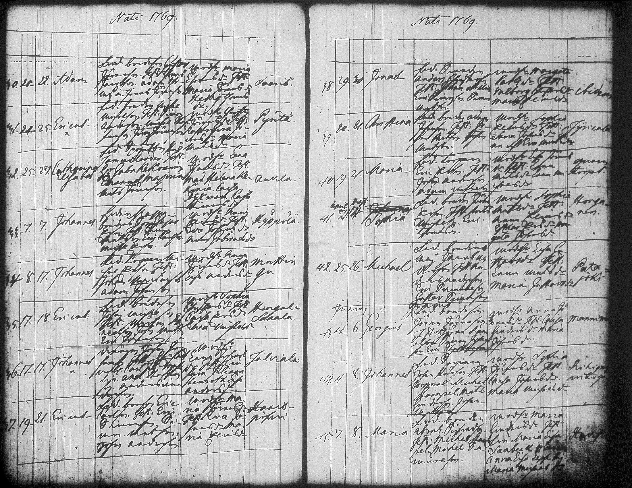 [ ../kirjat/Kirkonkirjat/jamsa/syntyneet-vihityt-kuolleet_1755-1800_tk452-453/kuvat/270.jpg ]