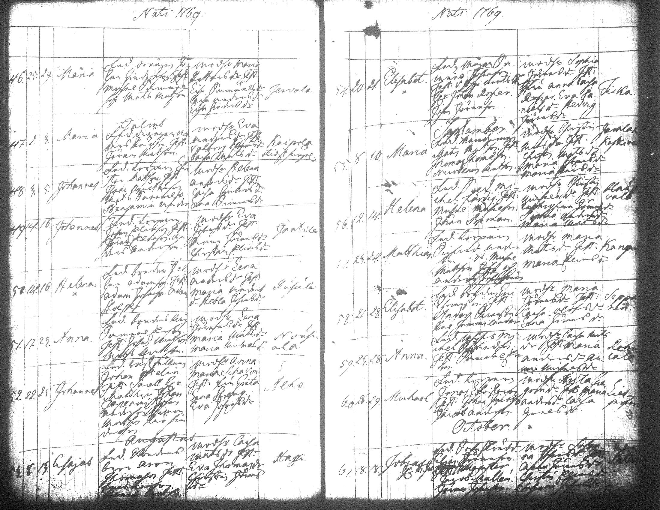[ ../kirjat/Kirkonkirjat/jamsa/syntyneet-vihityt-kuolleet_1755-1800_tk452-453/kuvat/273.jpg ]