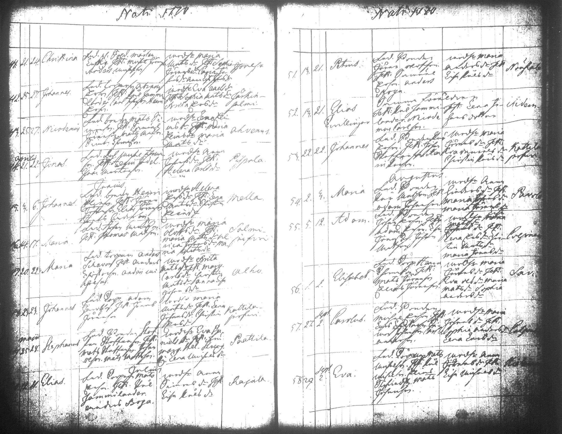 [ ../kirjat/Kirkonkirjat/jamsa/syntyneet-vihityt-kuolleet_1755-1800_tk452-453/kuvat/281.jpg ]