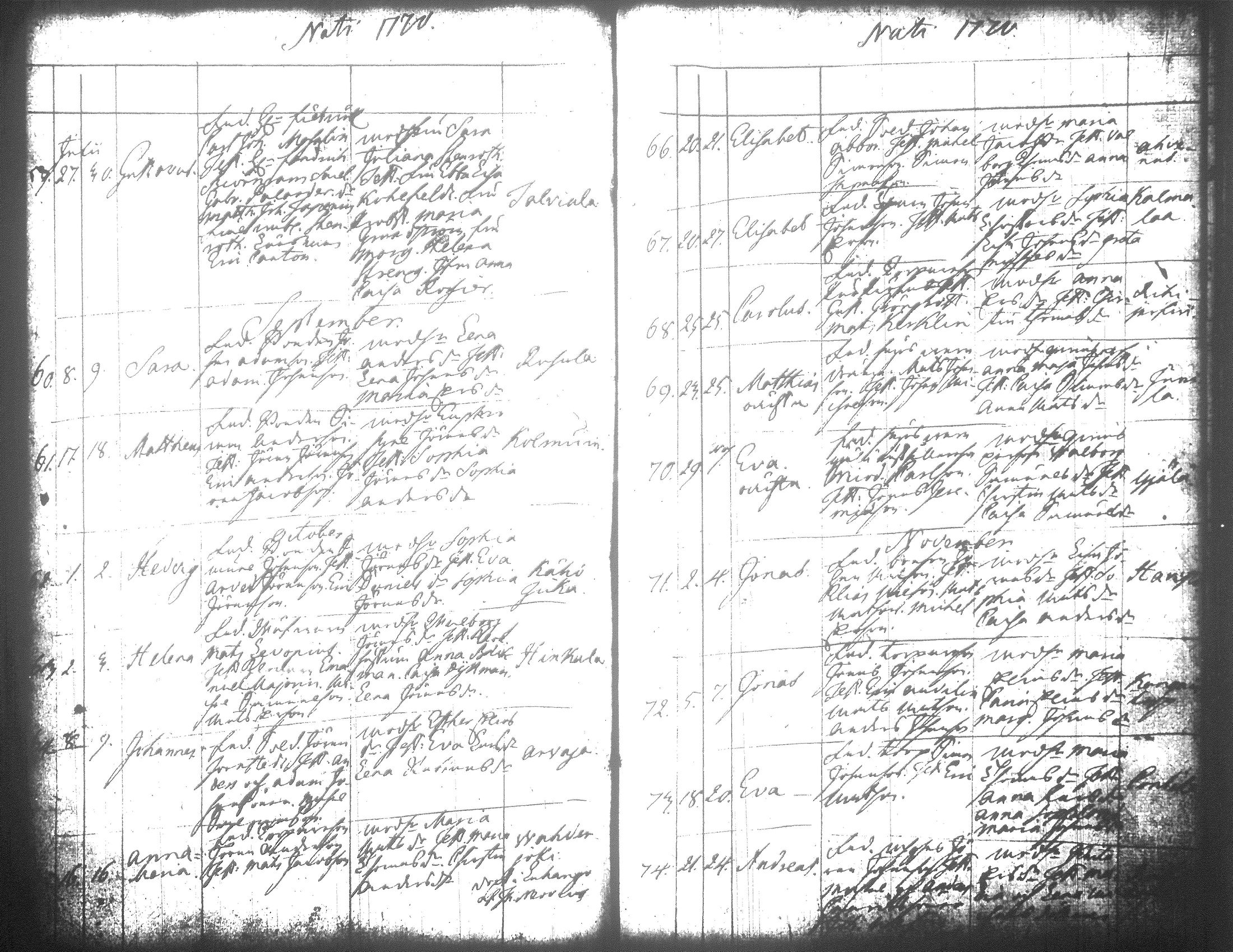 [ ../kirjat/Kirkonkirjat/jamsa/syntyneet-vihityt-kuolleet_1755-1800_tk452-453/kuvat/284.jpg ]
