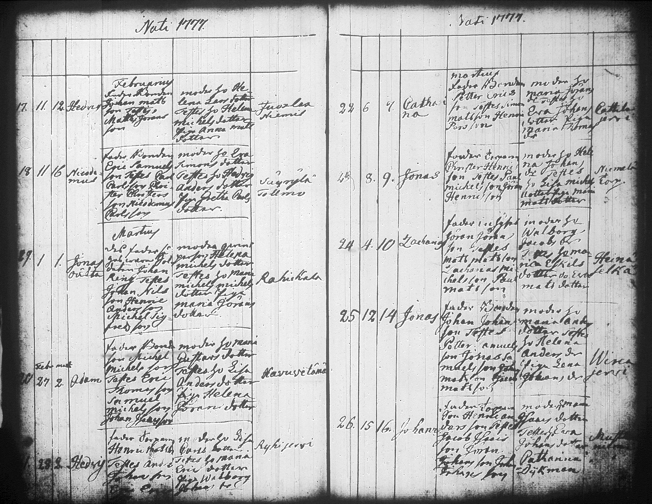 [ ../kirjat/Kirkonkirjat/jamsa/syntyneet-vihityt-kuolleet_1755-1800_tk452-453/kuvat/352.jpg ]