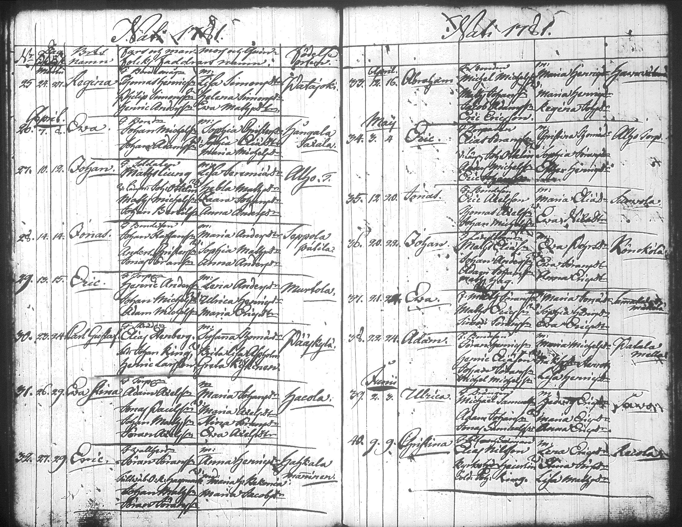 [ ../kirjat/Kirkonkirjat/jamsa/syntyneet-vihityt-kuolleet_1755-1800_tk452-453/kuvat/407.jpg ]