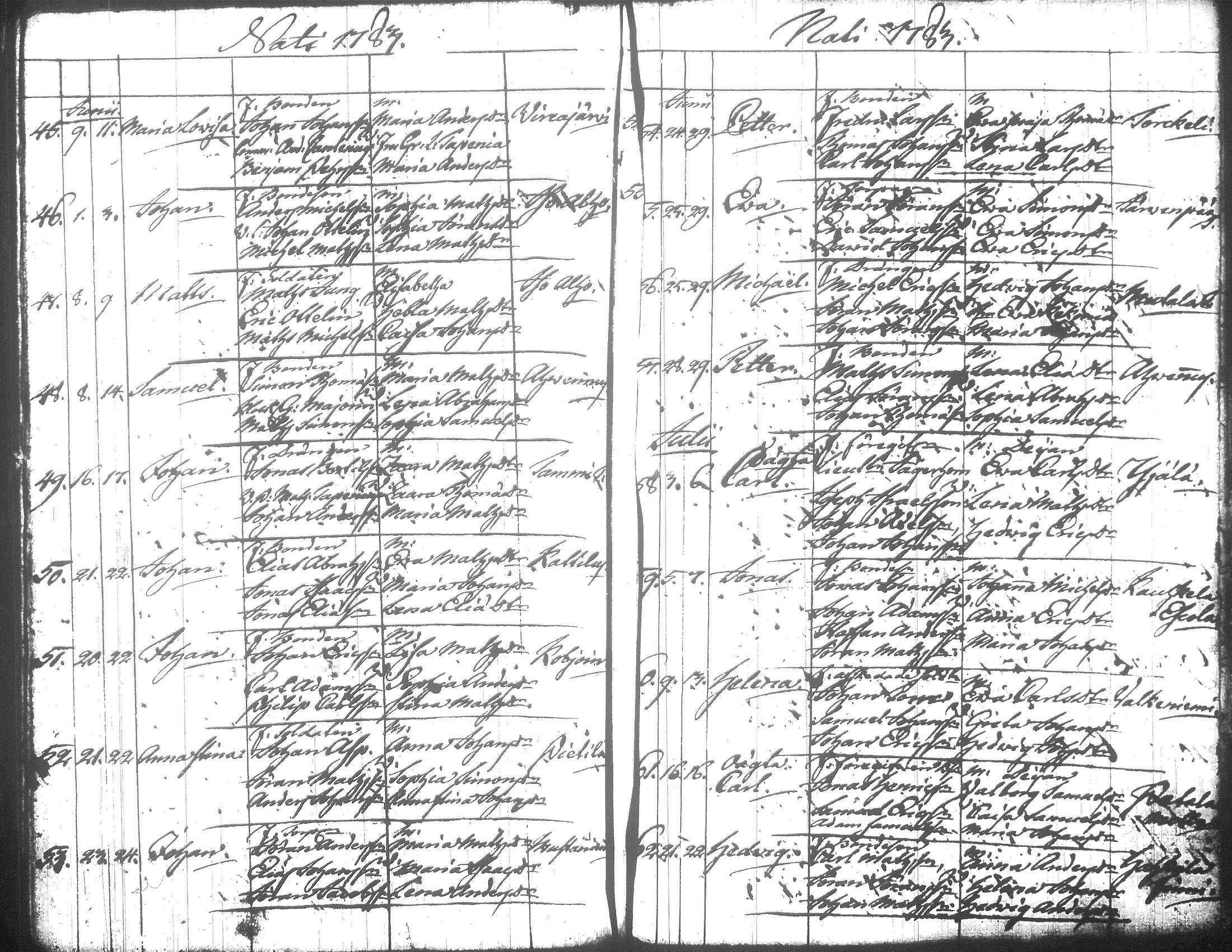 [ ../kirjat/Kirkonkirjat/jamsa/syntyneet-vihityt-kuolleet_1755-1800_tk452-453/kuvat/422.jpg ]