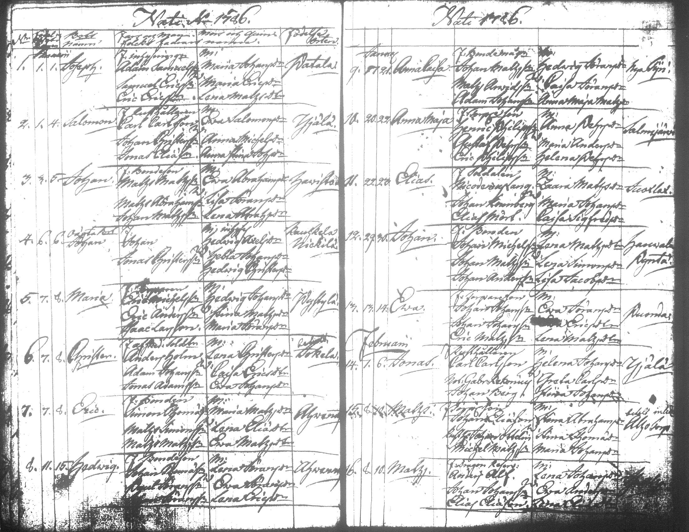 [ ../kirjat/Kirkonkirjat/jamsa/syntyneet-vihityt-kuolleet_1755-1800_tk452-453/kuvat/454.jpg ]