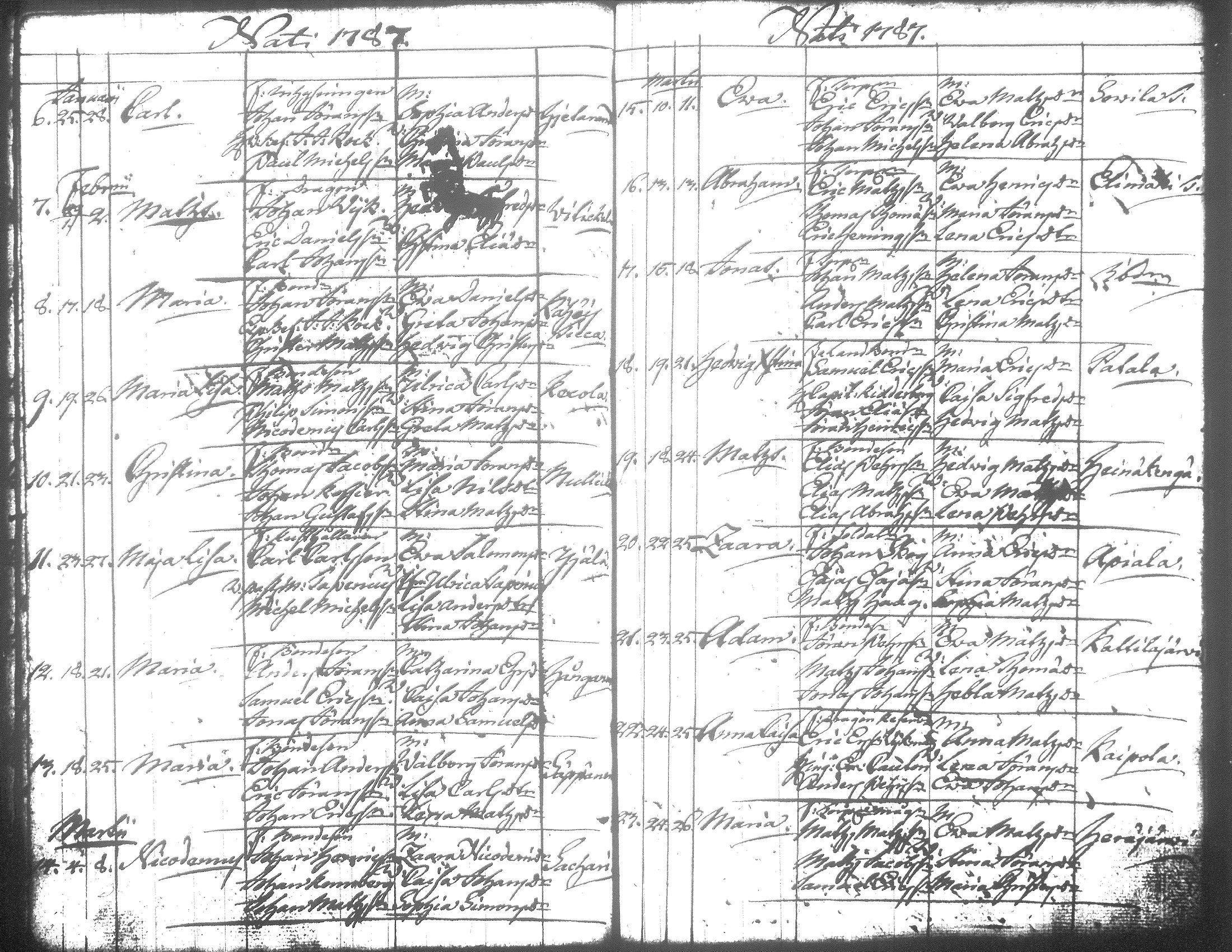 [ ../kirjat/Kirkonkirjat/jamsa/syntyneet-vihityt-kuolleet_1755-1800_tk452-453/kuvat/468.jpg ]