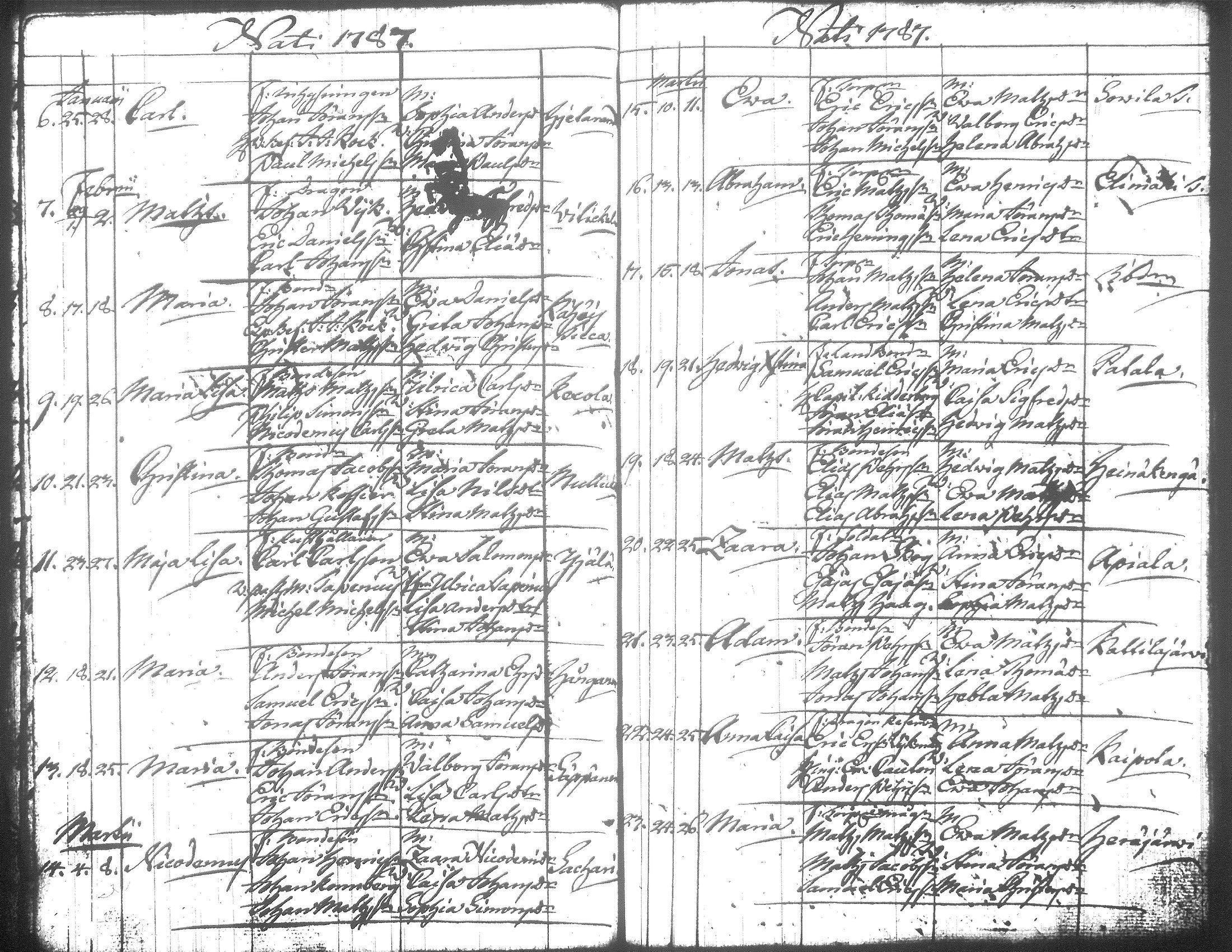 [ ../kirjat/Kirkonkirjat/jamsa/syntyneet-vihityt-kuolleet_1755-1800_tk452-453/kuvat/471.jpg ]