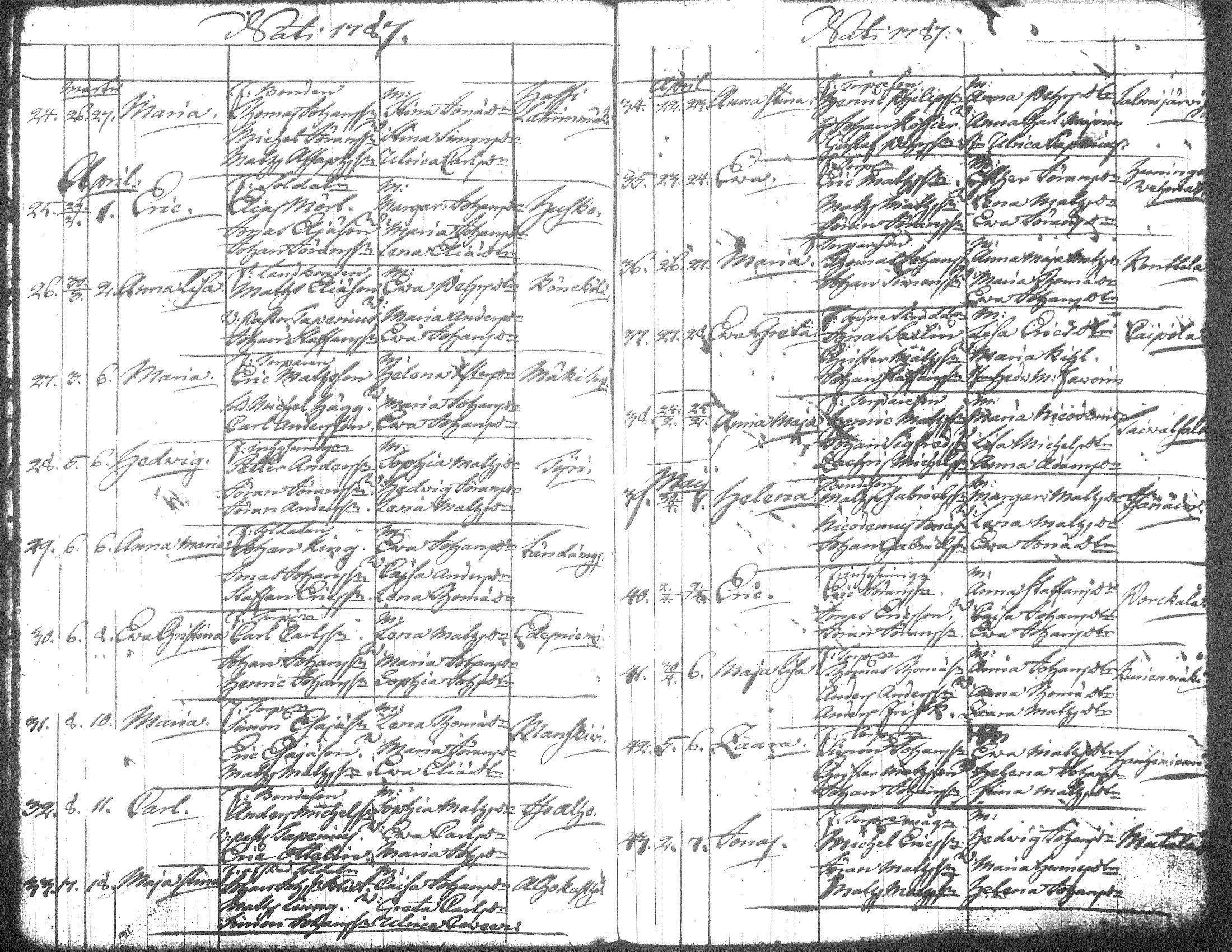[ ../kirjat/Kirkonkirjat/jamsa/syntyneet-vihityt-kuolleet_1755-1800_tk452-453/kuvat/472.jpg ]