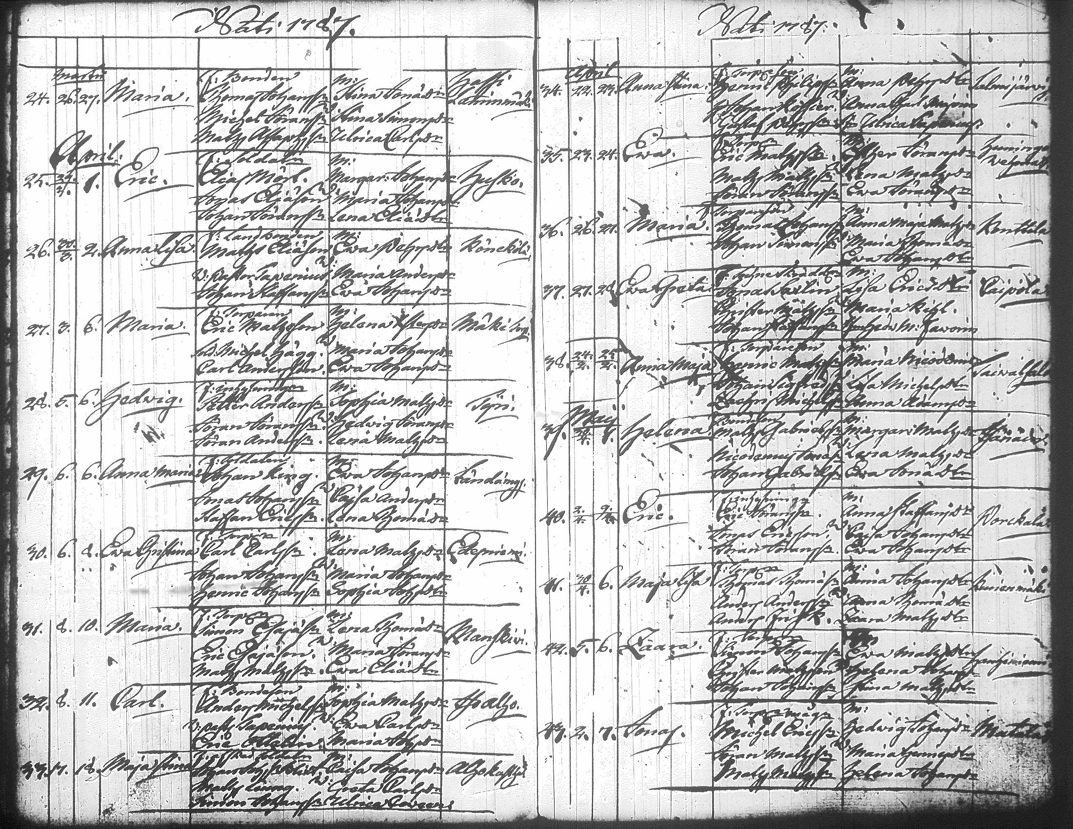 [ ../kirjat/Kirkonkirjat/jamsa/syntyneet-vihityt-kuolleet_1755-1800_tk452-453/kuvat/473.jpg ]