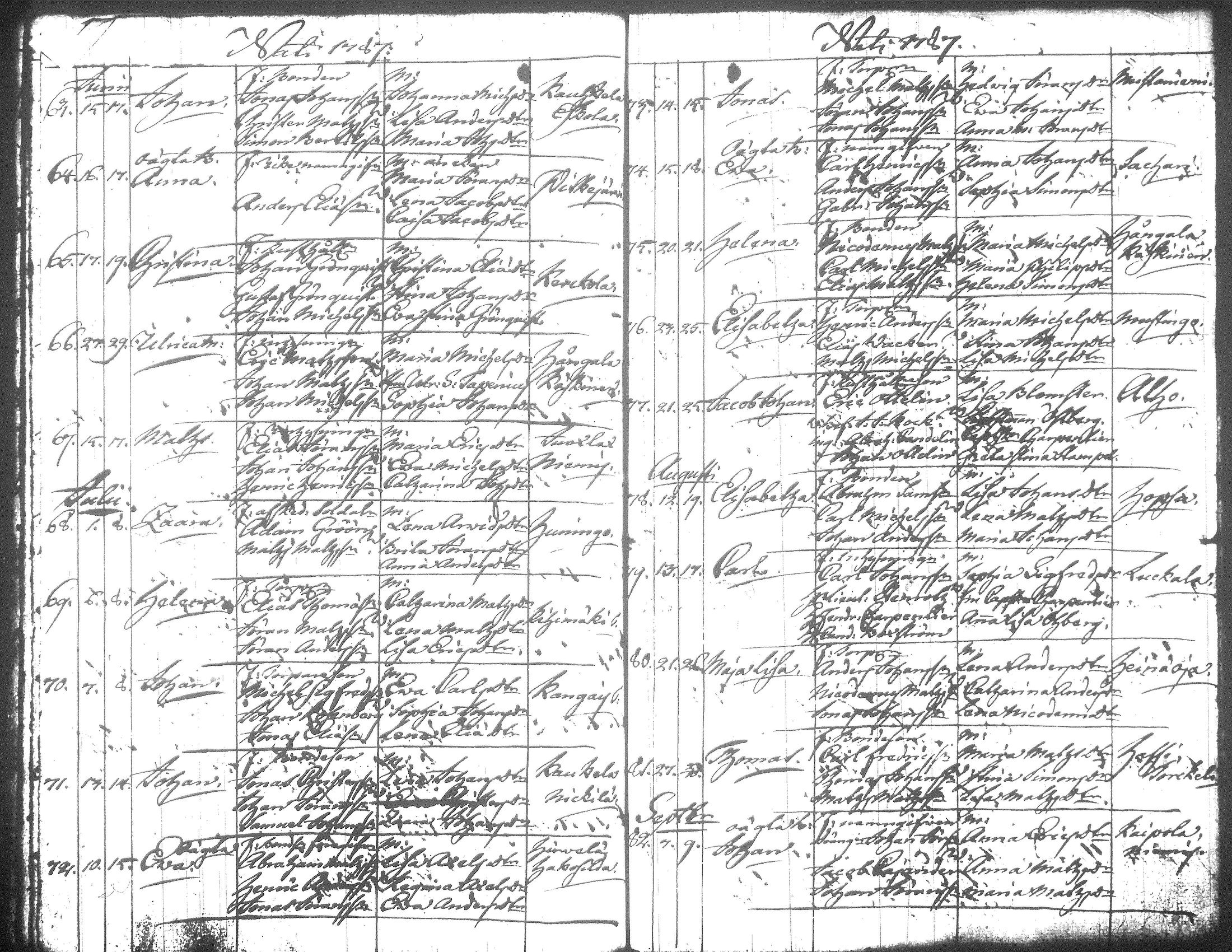 [ ../kirjat/Kirkonkirjat/jamsa/syntyneet-vihityt-kuolleet_1755-1800_tk452-453/kuvat/476.jpg ]