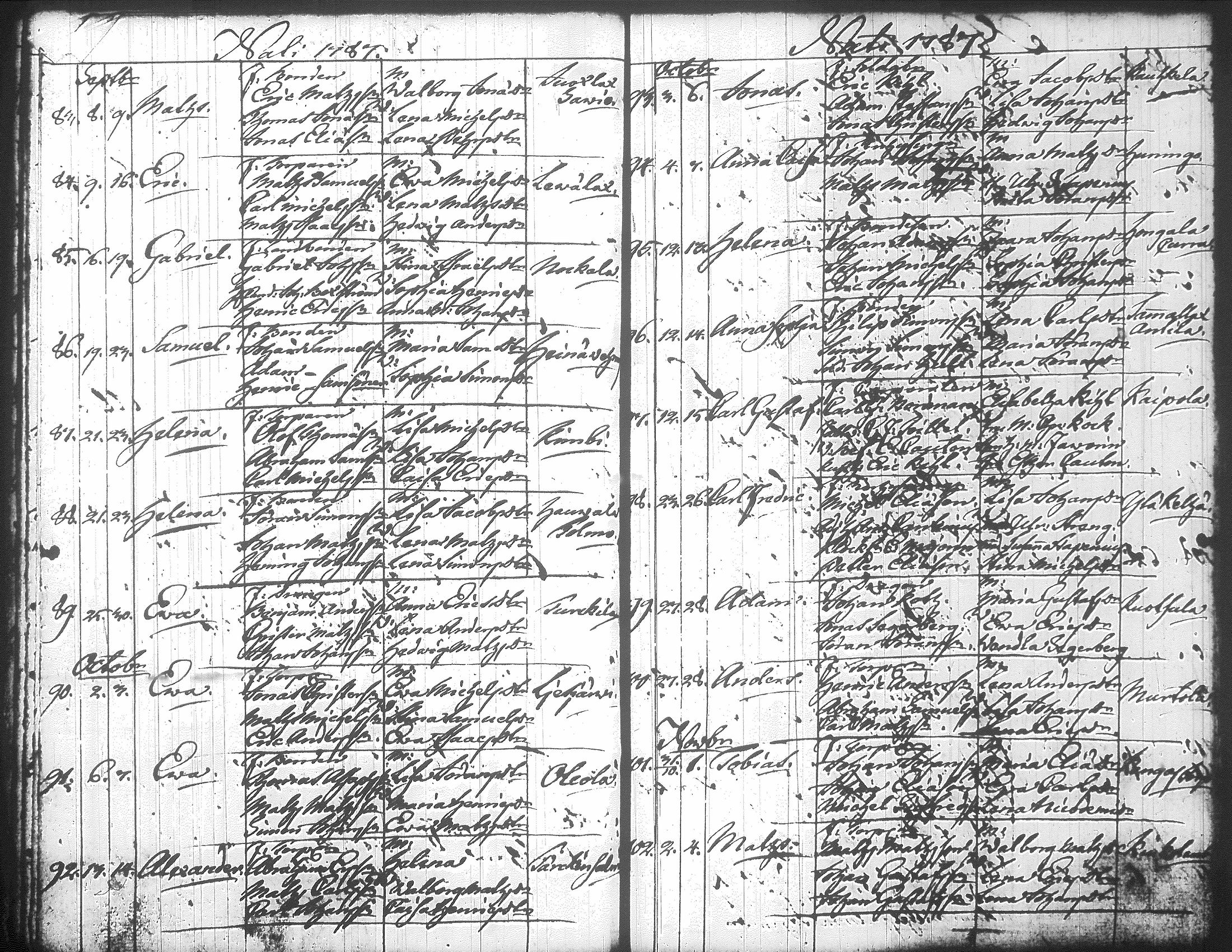 [ ../kirjat/Kirkonkirjat/jamsa/syntyneet-vihityt-kuolleet_1755-1800_tk452-453/kuvat/478.jpg ]