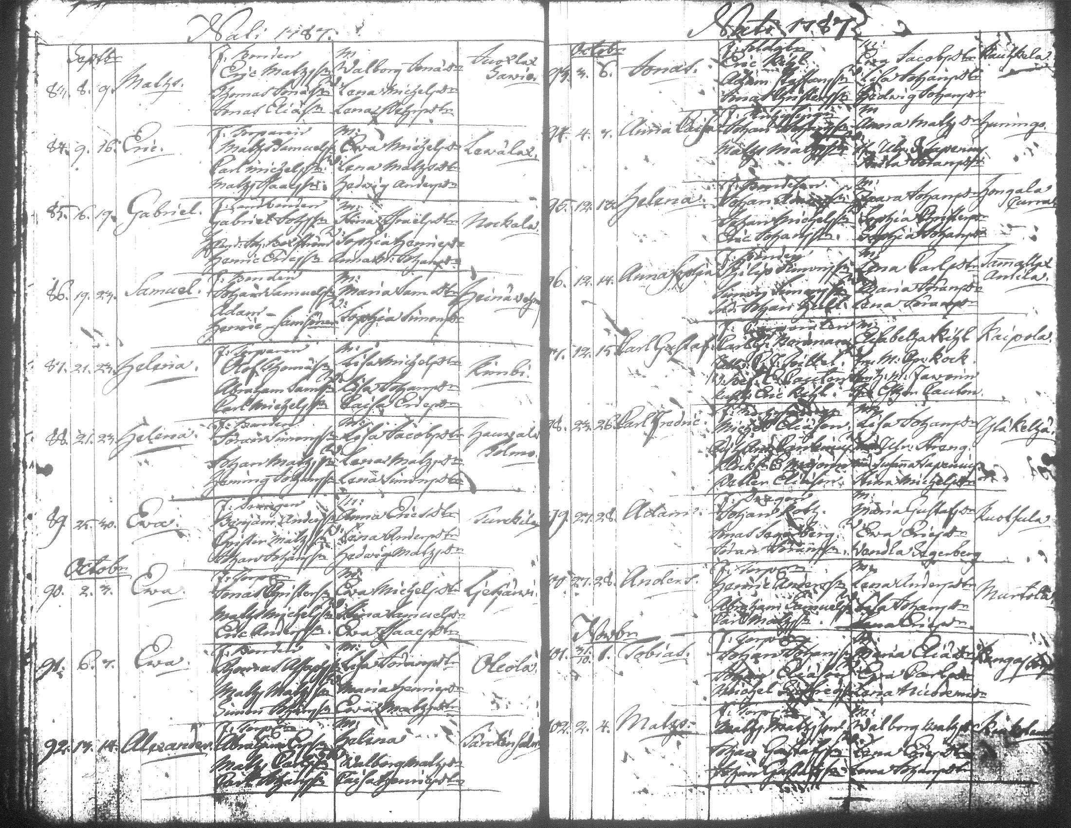 [ ../kirjat/Kirkonkirjat/jamsa/syntyneet-vihityt-kuolleet_1755-1800_tk452-453/kuvat/479.jpg ]