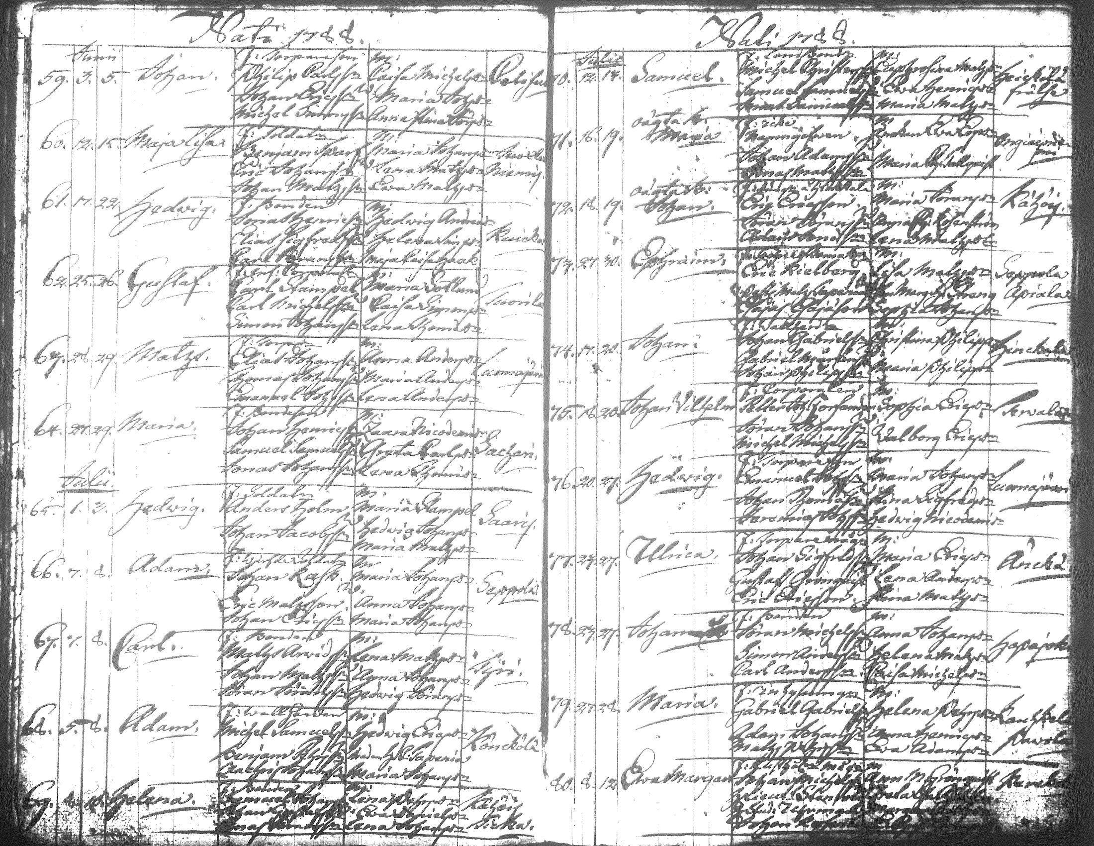 [ ../kirjat/Kirkonkirjat/jamsa/syntyneet-vihityt-kuolleet_1755-1800_tk452-453/kuvat/488.jpg ]