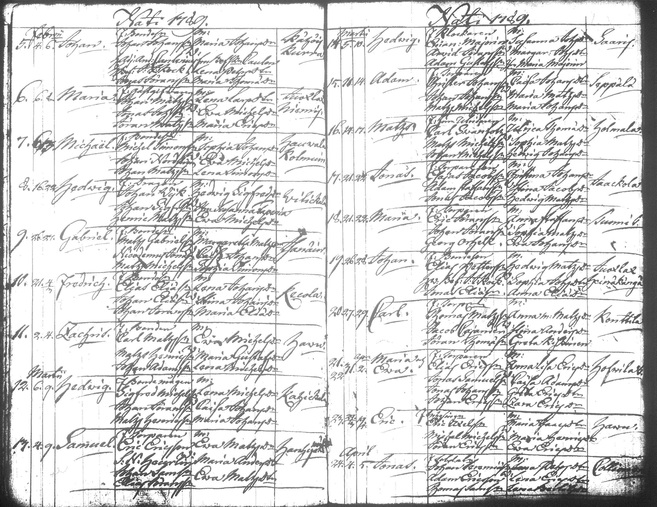[ ../kirjat/Kirkonkirjat/jamsa/syntyneet-vihityt-kuolleet_1755-1800_tk452-453/kuvat/495.jpg ]