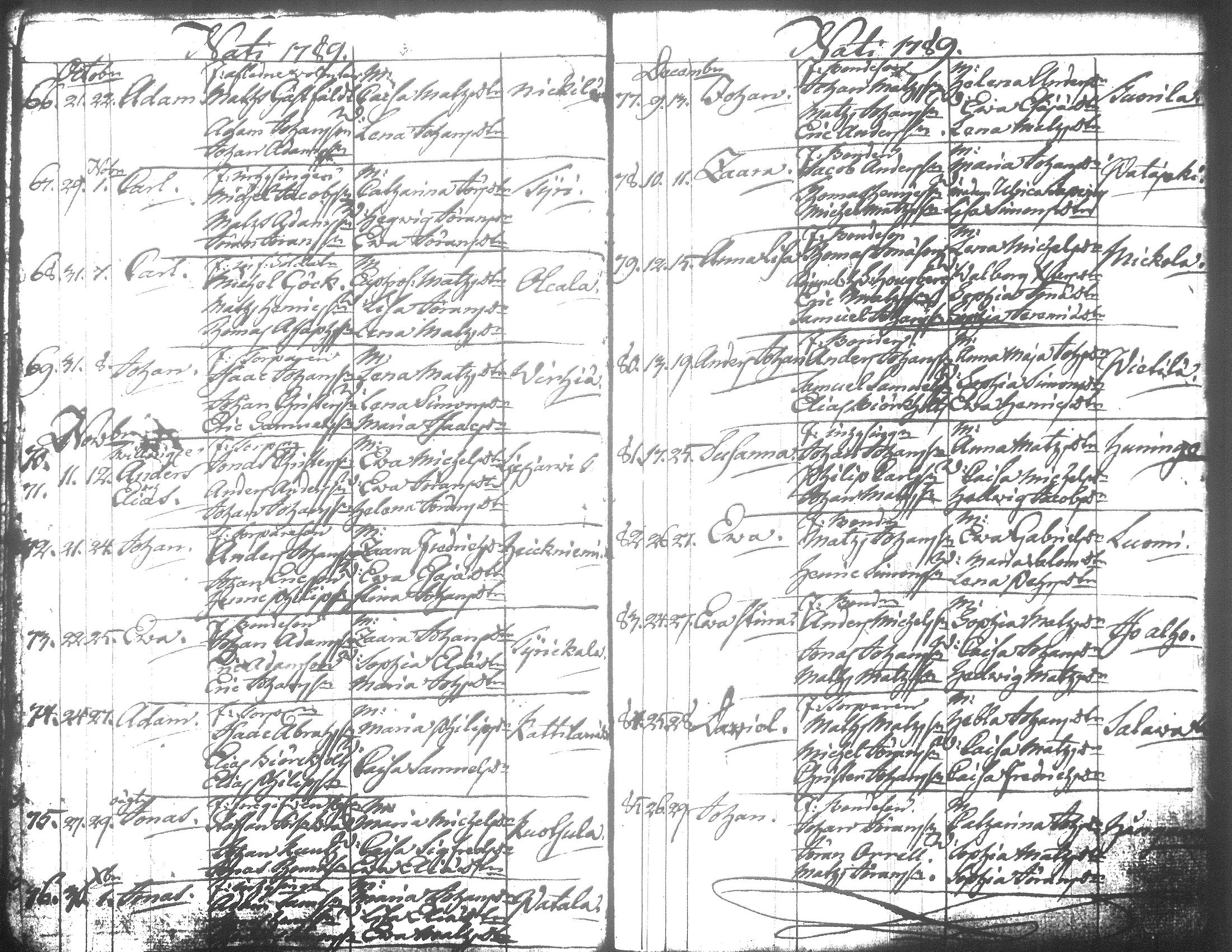 [ ../kirjat/Kirkonkirjat/jamsa/syntyneet-vihityt-kuolleet_1755-1800_tk452-453/kuvat/500.jpg ]