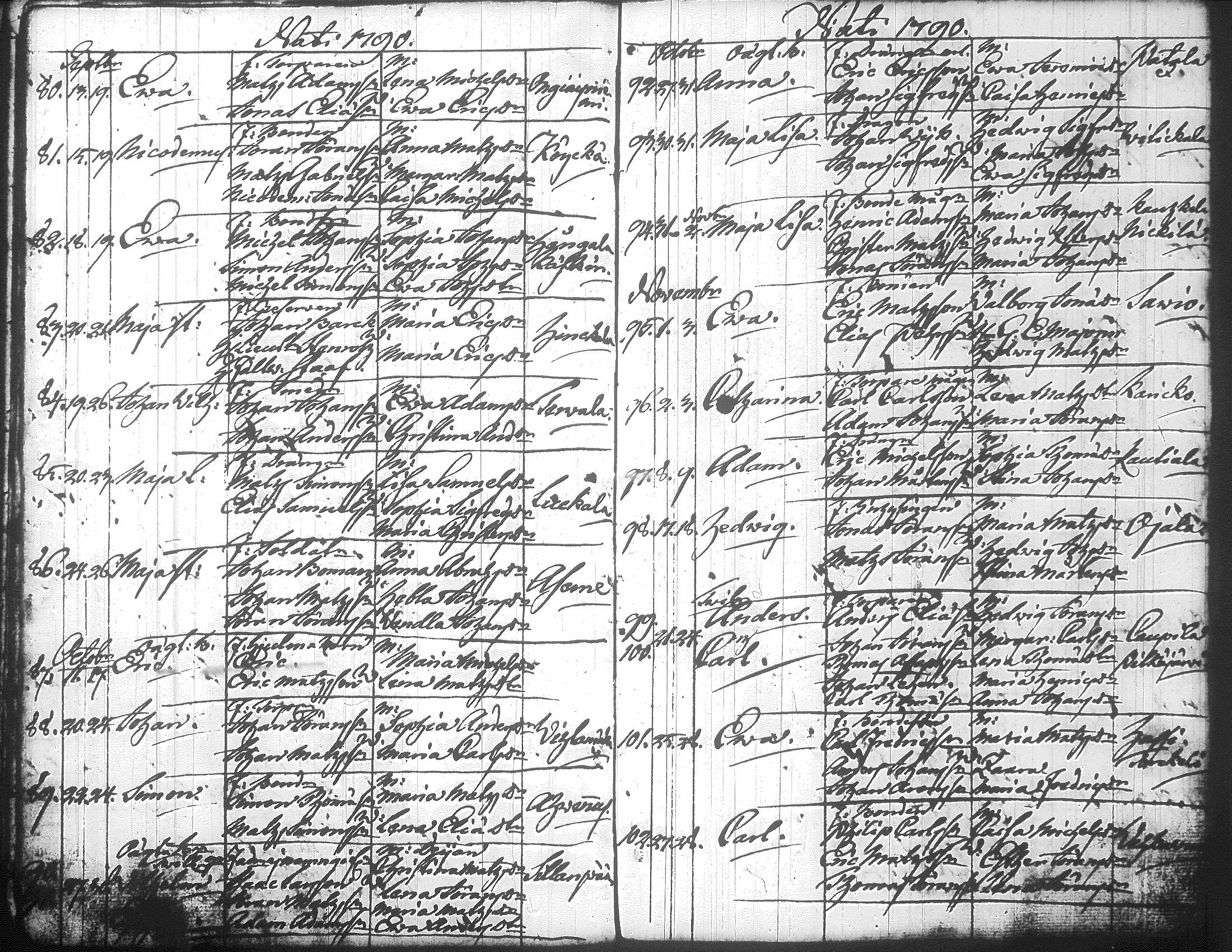 [ ../kirjat/Kirkonkirjat/jamsa/syntyneet-vihityt-kuolleet_1755-1800_tk452-453/kuvat/511.jpg ]