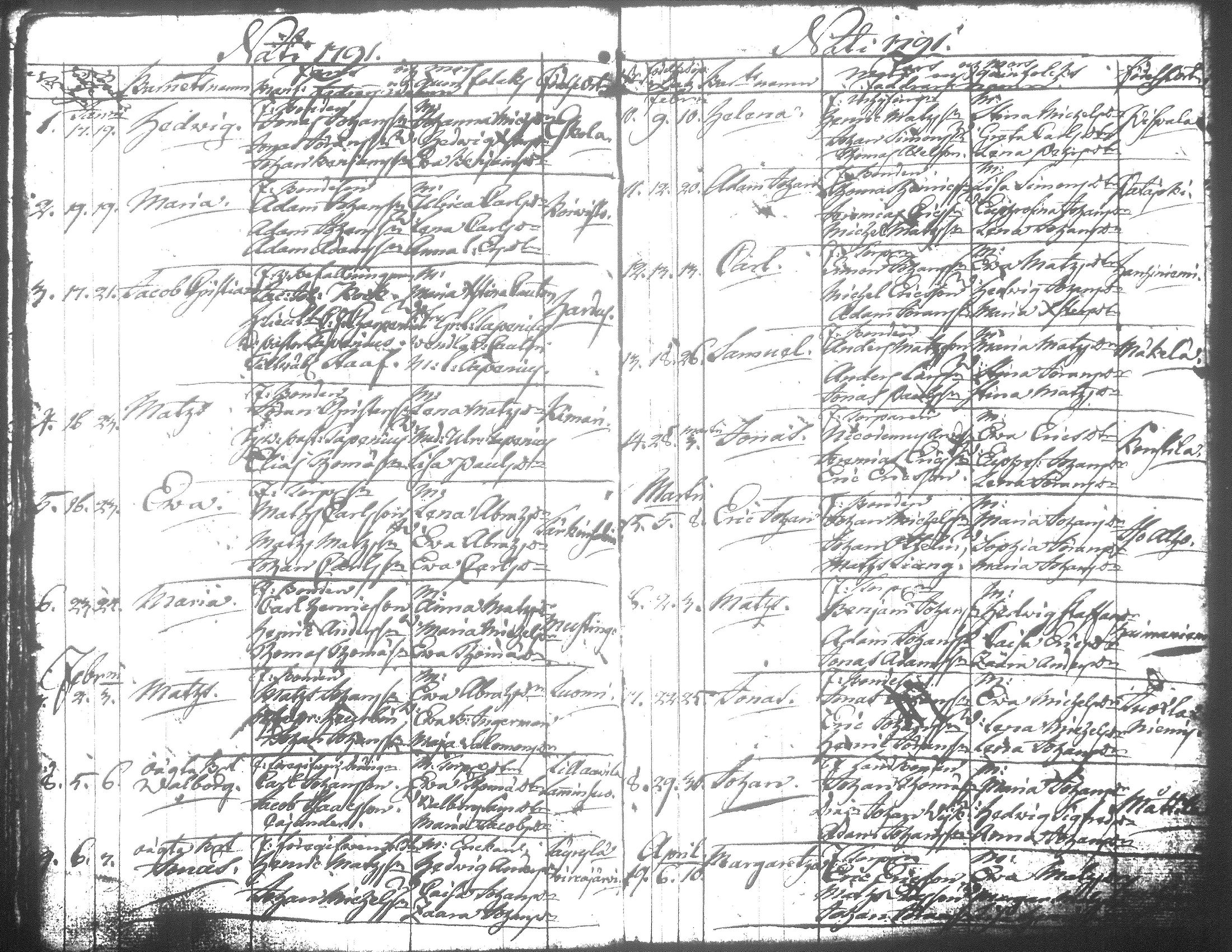 [ ../kirjat/Kirkonkirjat/jamsa/syntyneet-vihityt-kuolleet_1755-1800_tk452-453/kuvat/516.jpg ]