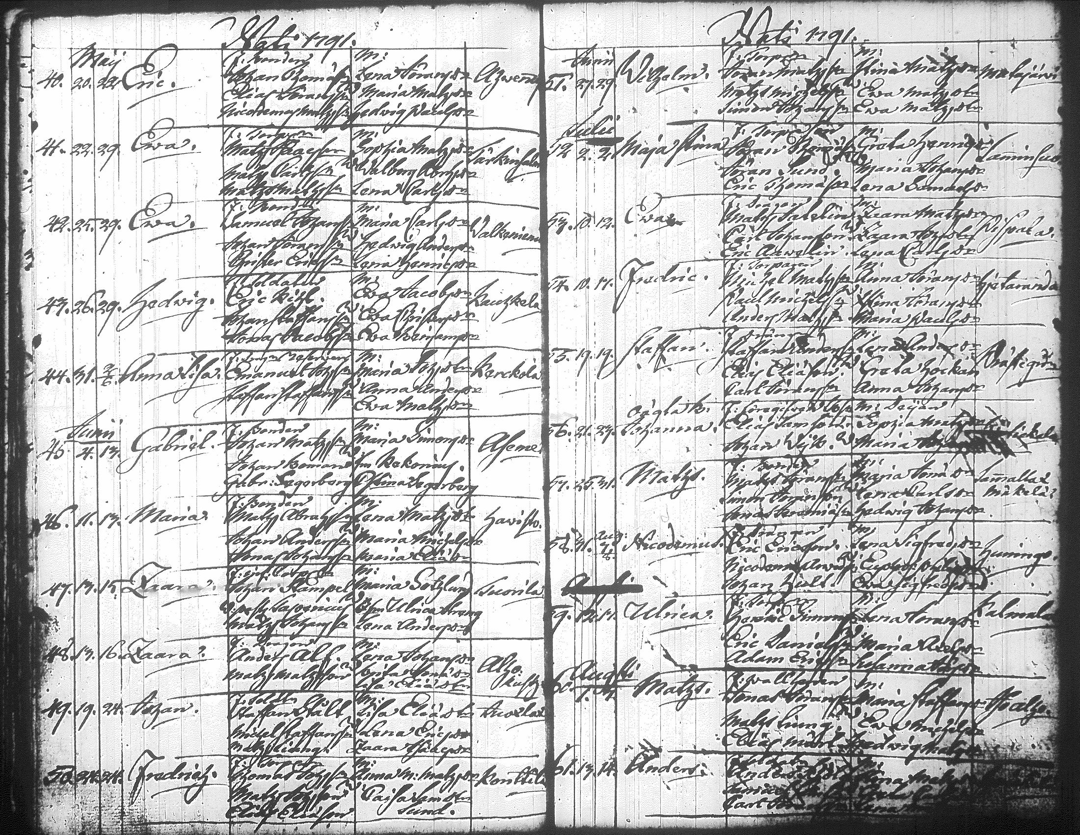[ ../kirjat/Kirkonkirjat/jamsa/syntyneet-vihityt-kuolleet_1755-1800_tk452-453/kuvat/518.jpg ]