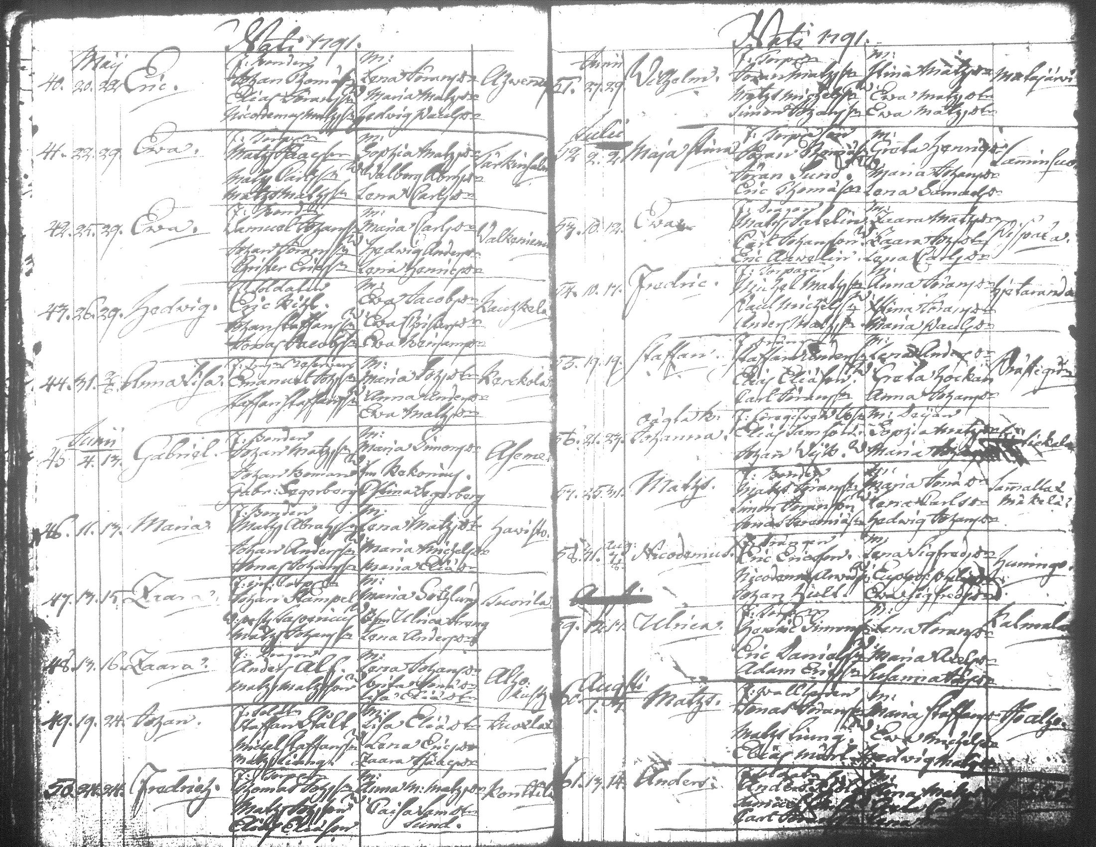 [ ../kirjat/Kirkonkirjat/jamsa/syntyneet-vihityt-kuolleet_1755-1800_tk452-453/kuvat/519.jpg ]