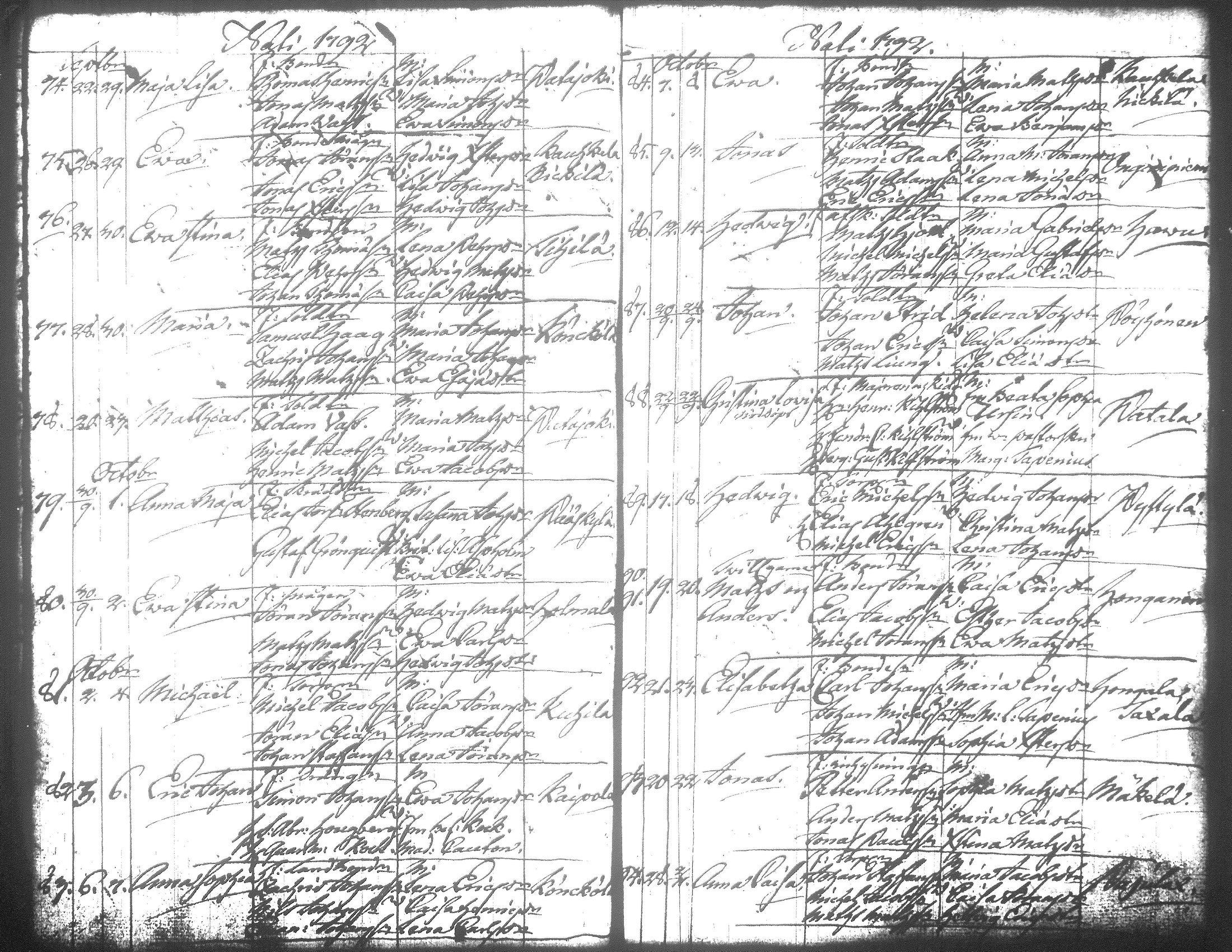 [ ../kirjat/Kirkonkirjat/jamsa/syntyneet-vihityt-kuolleet_1755-1800_tk452-453/kuvat/530.jpg ]