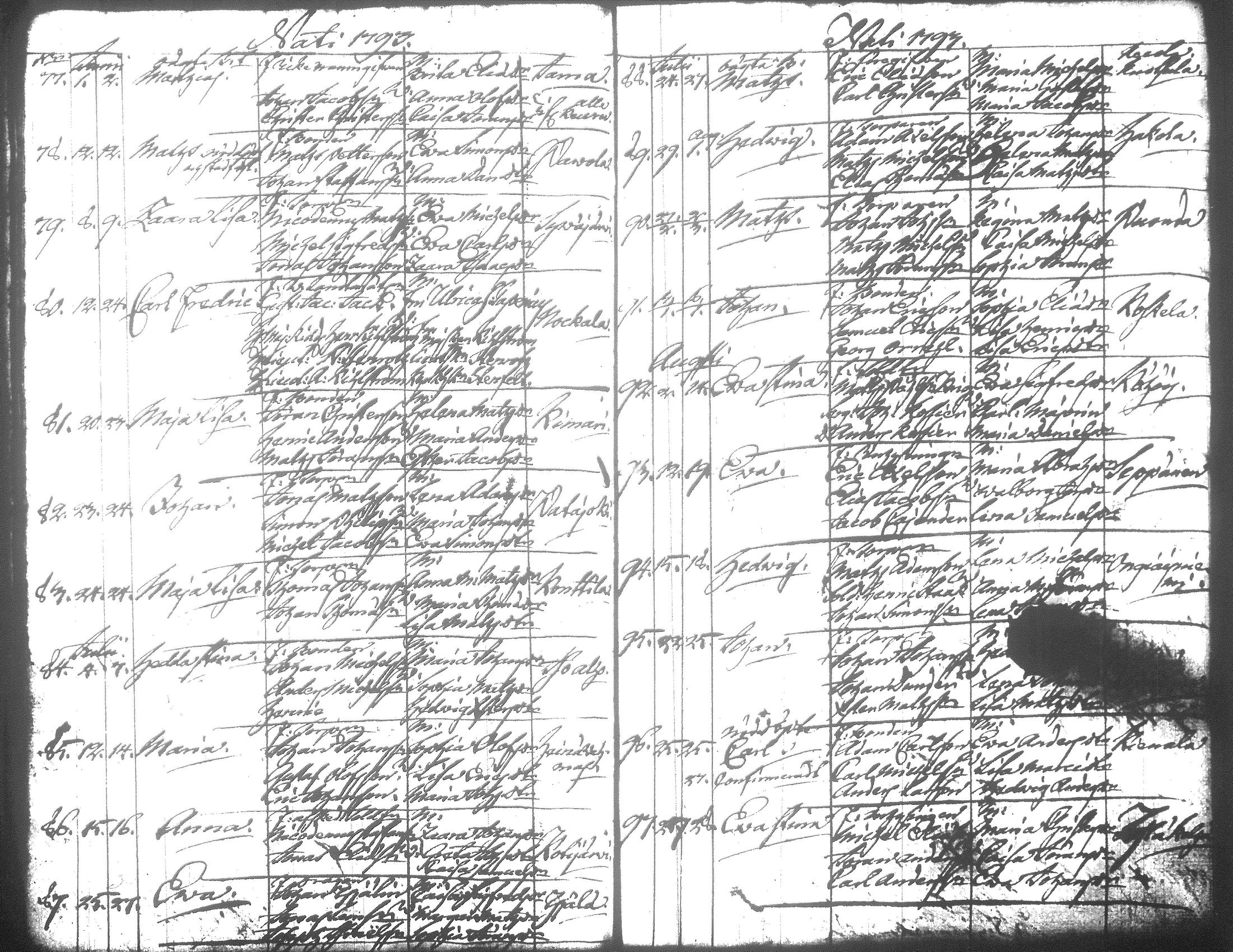 [ ../kirjat/Kirkonkirjat/jamsa/syntyneet-vihityt-kuolleet_1755-1800_tk452-453/kuvat/542.jpg ]