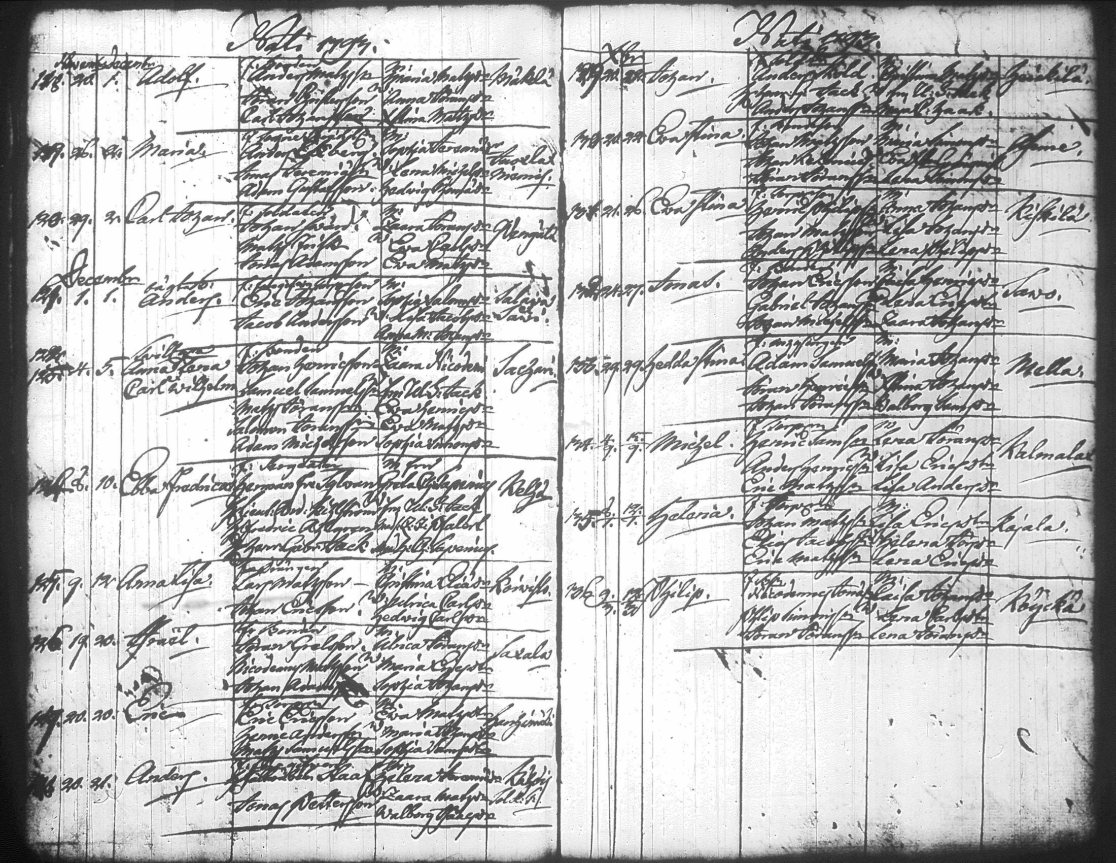 [ ../kirjat/Kirkonkirjat/jamsa/syntyneet-vihityt-kuolleet_1755-1800_tk452-453/kuvat/545.jpg ]