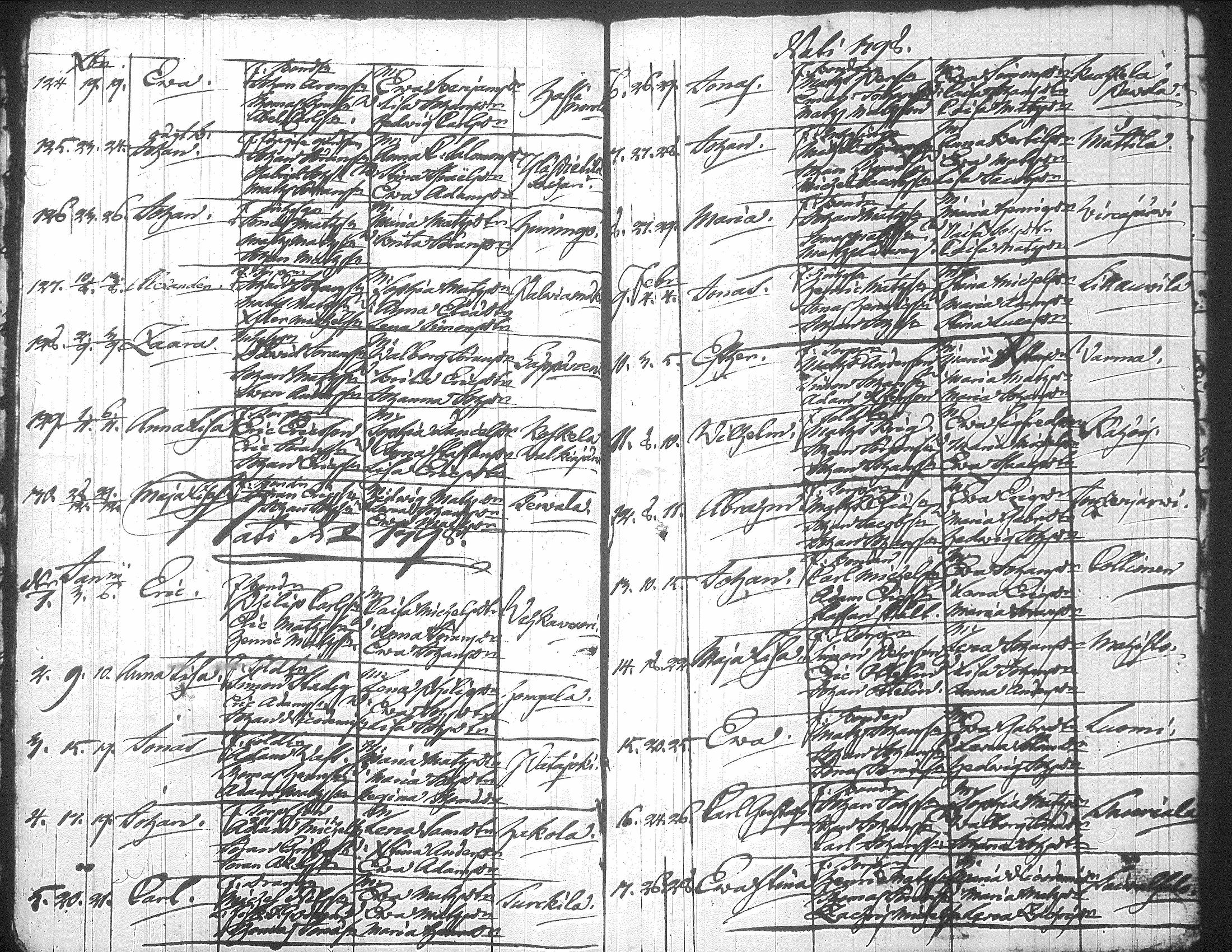 [ ../kirjat/Kirkonkirjat/jamsa/syntyneet-vihityt-kuolleet_1755-1800_tk452-453/kuvat/583.jpg ]
