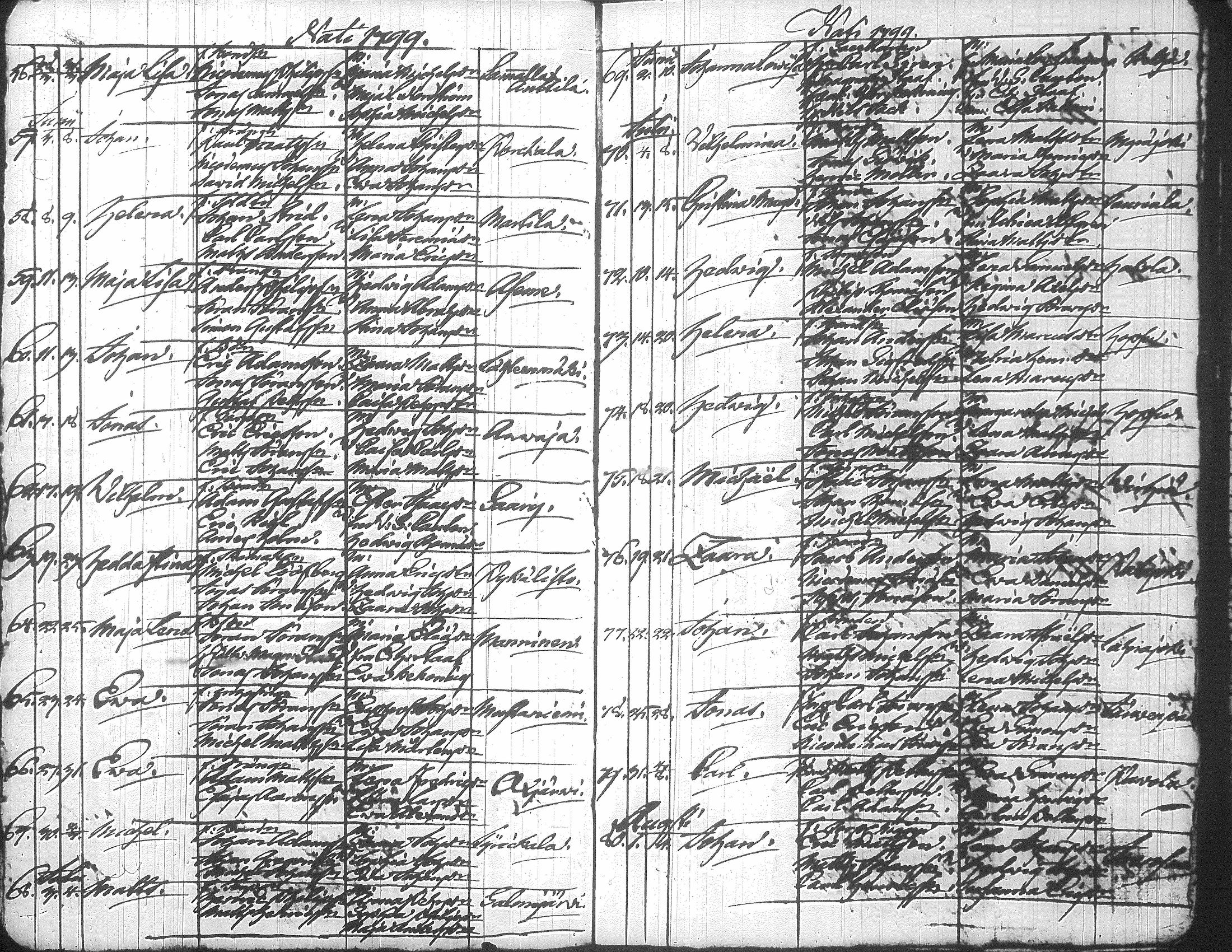 [ ../kirjat/Kirkonkirjat/jamsa/syntyneet-vihityt-kuolleet_1755-1800_tk452-453/kuvat/600.jpg ]